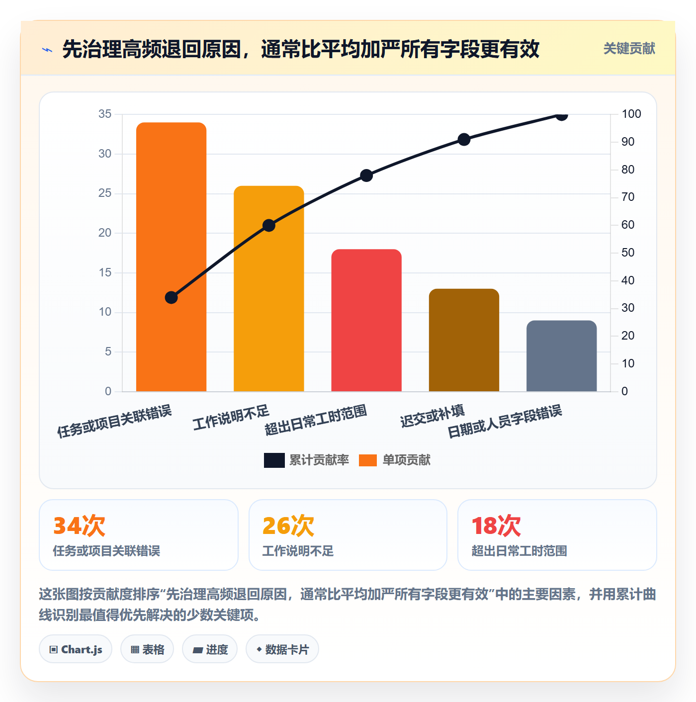 审批实操方法:研发团队提升工时表效率的流程优化方法与模板