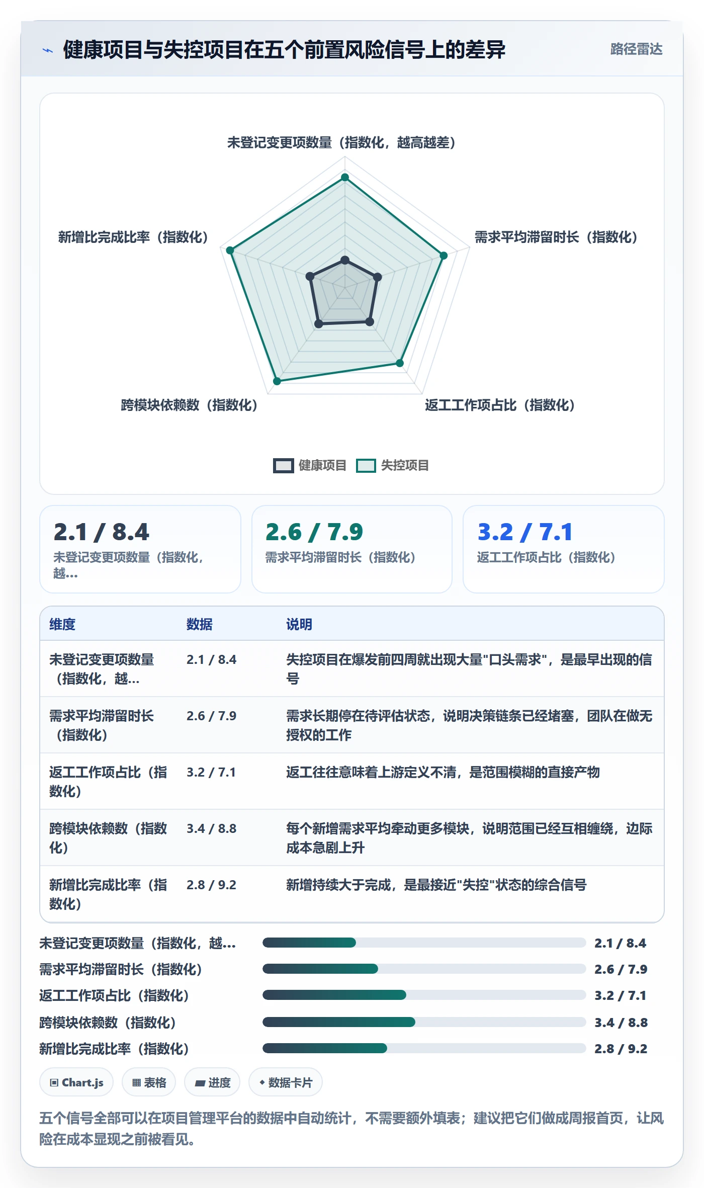 项目范围工作范围全流程：实施团队风险控制与一文讲清
