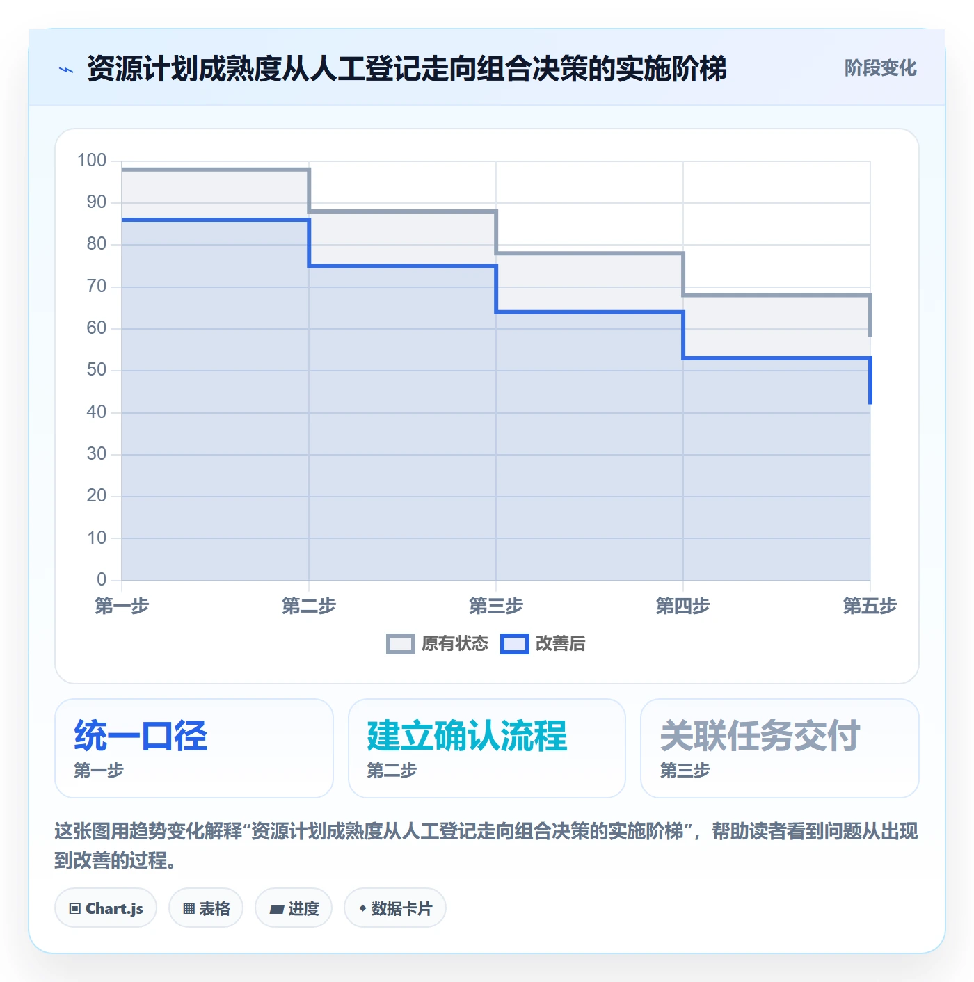 投入比例管理方法大全：项目成员人力资源计划协同管理落地清单
