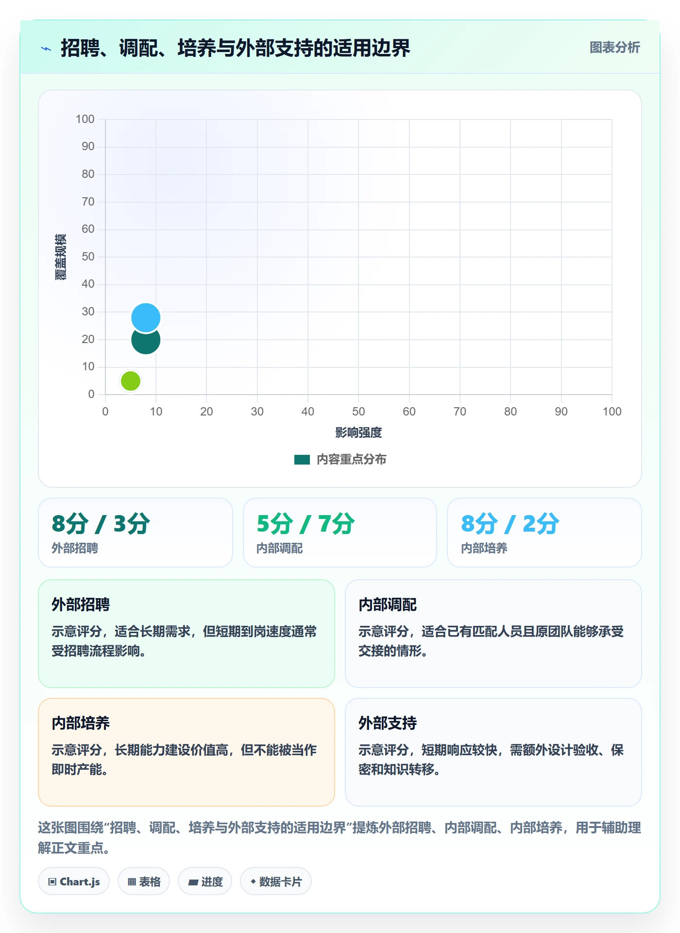 人力规划管理方法大全:跨部门团队人力资源计划落地方案落地清单