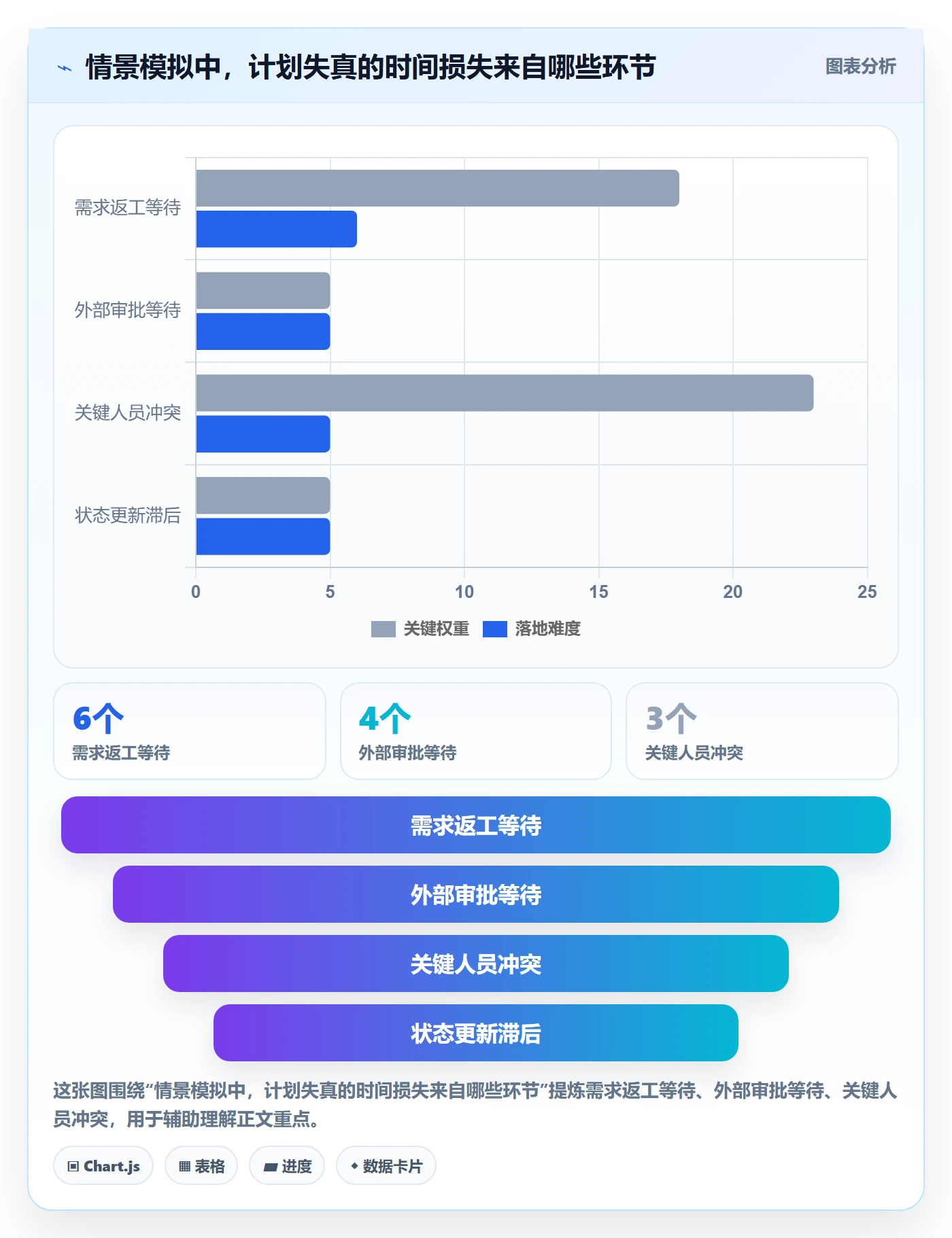 甘特图如何做好计划时间？项目负责人流程优化与操作步骤
