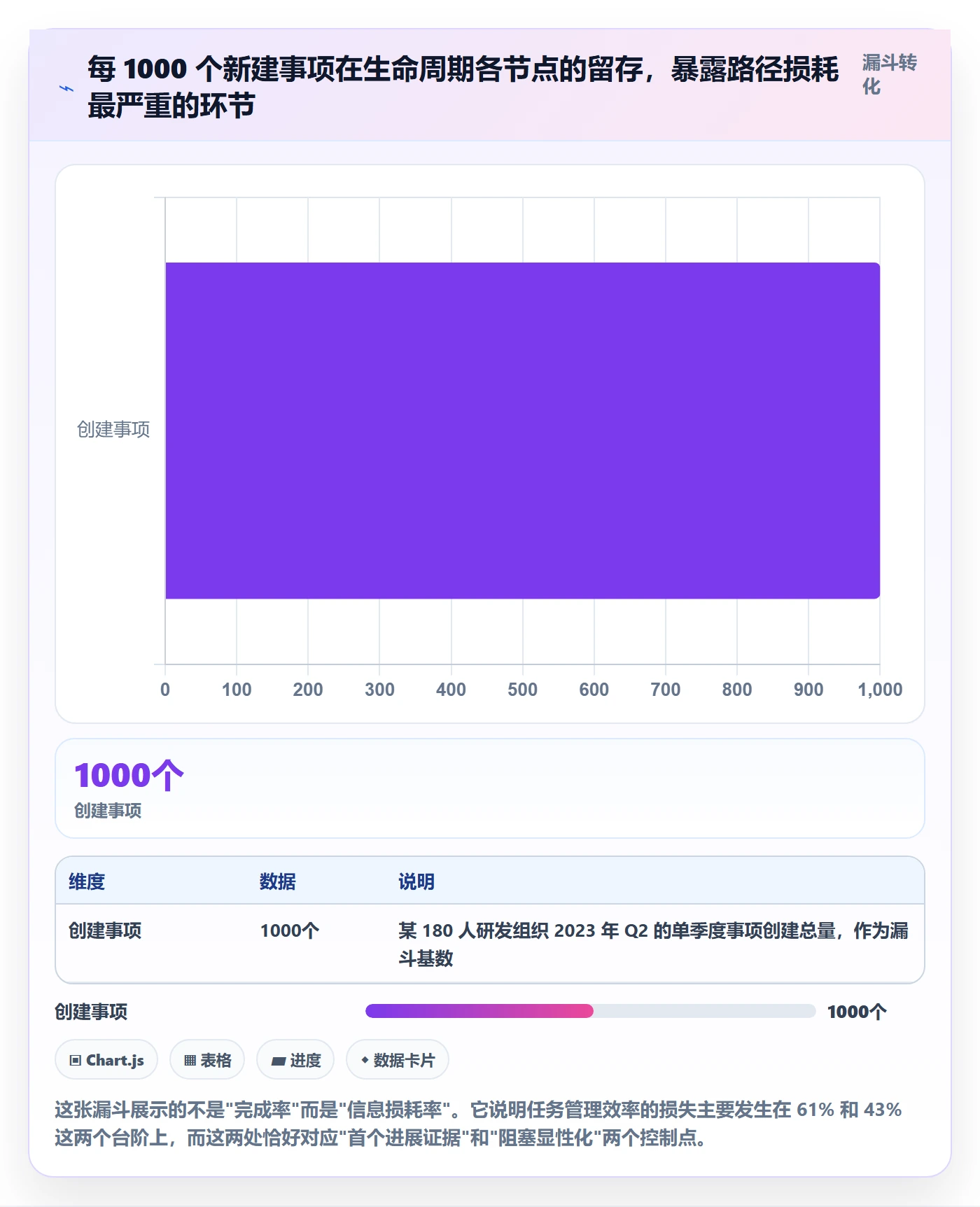 事项实操方法：研发团队提升任务管理效率的风险控制方法与模板