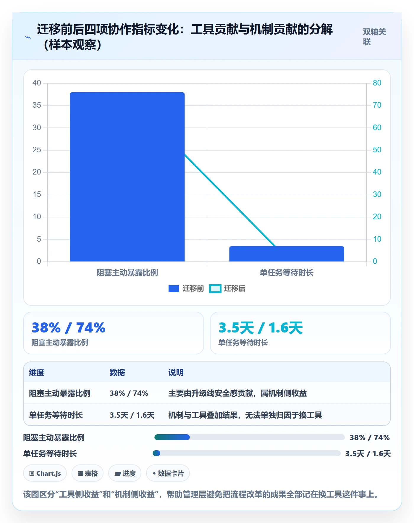 任务执行阻塞教程:管理层流程优化,避坑指南
