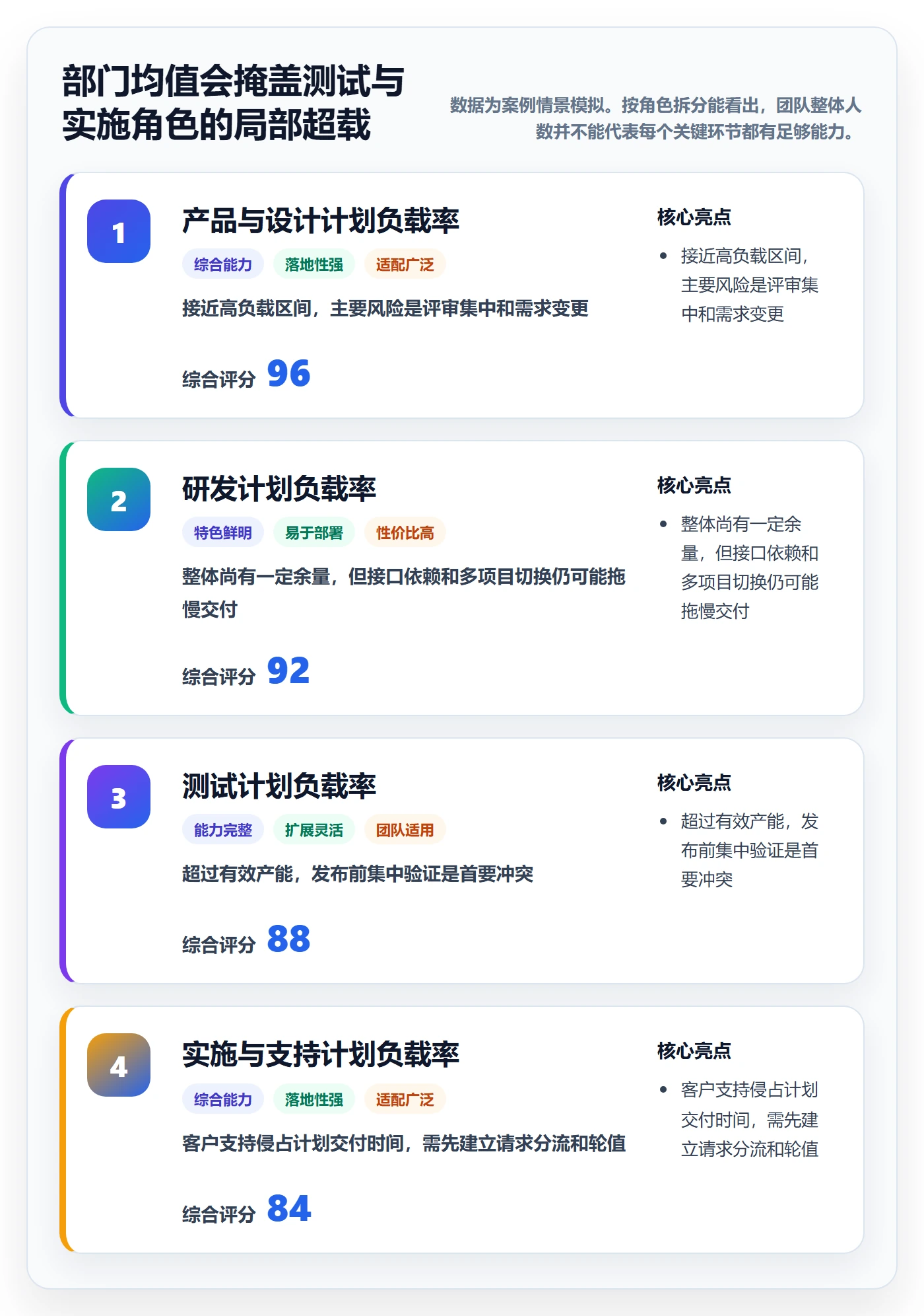 超负荷怎么做?企业管理者入门指南:资源负载从0到1