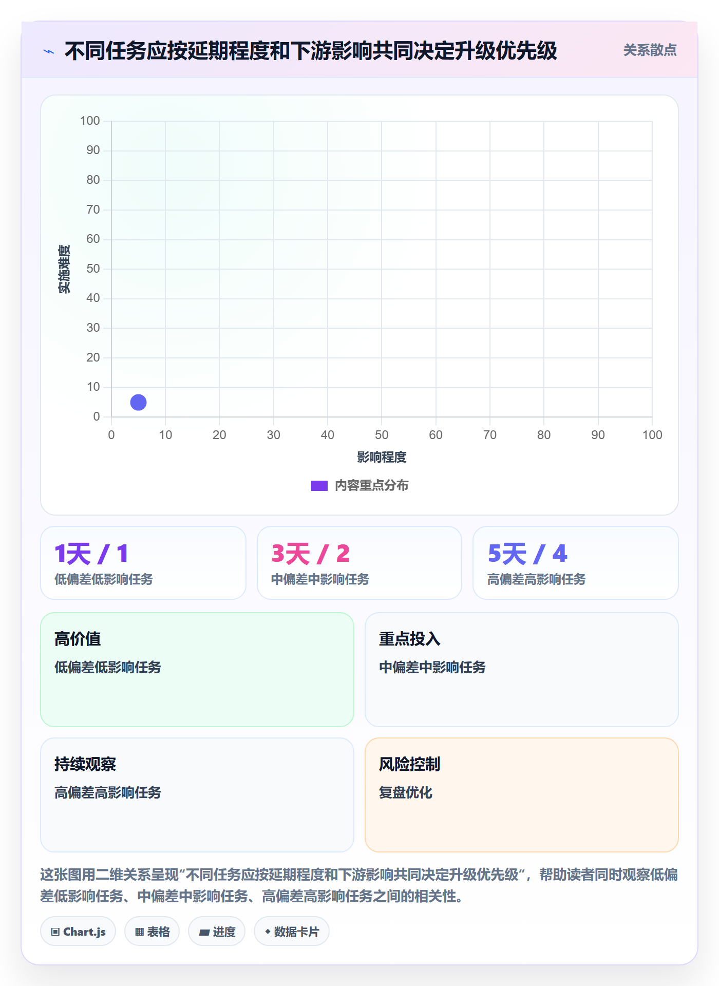 基线对比实操方法:项目成员提升甘特图效率的效率提升方法与模板
