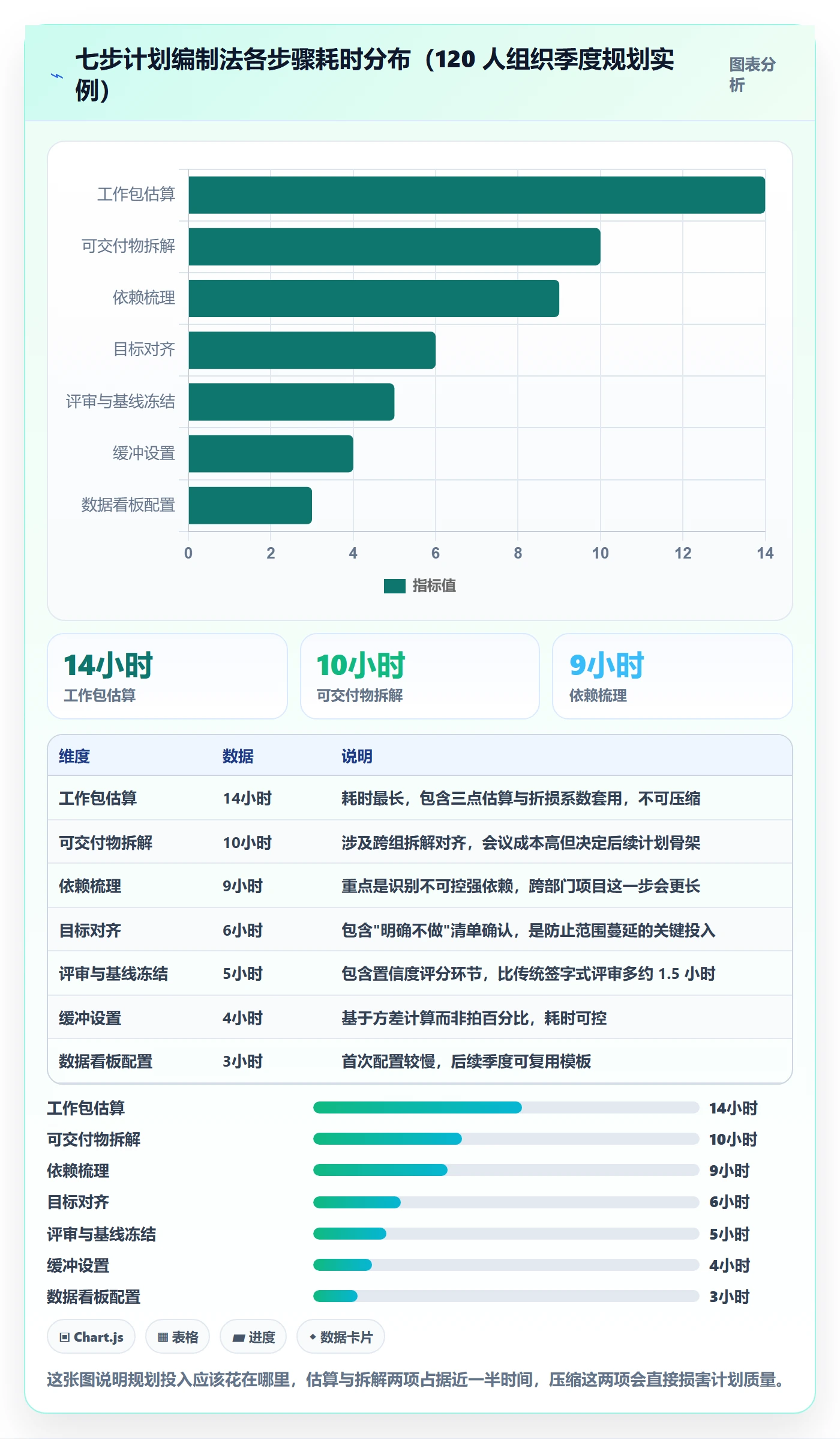 项目规划如何做好工作计划？项目经理数据分析与操作步骤