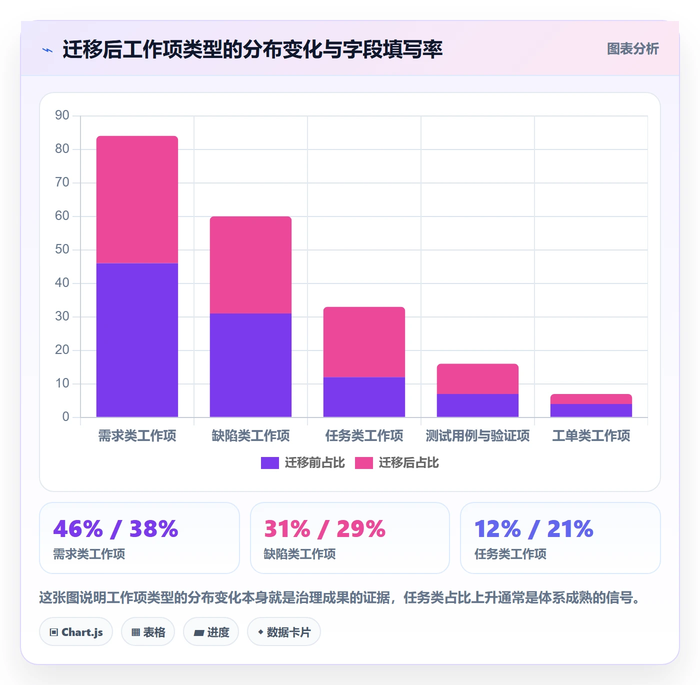 任务管理工作项教程：产品经理落地方案，避坑指南