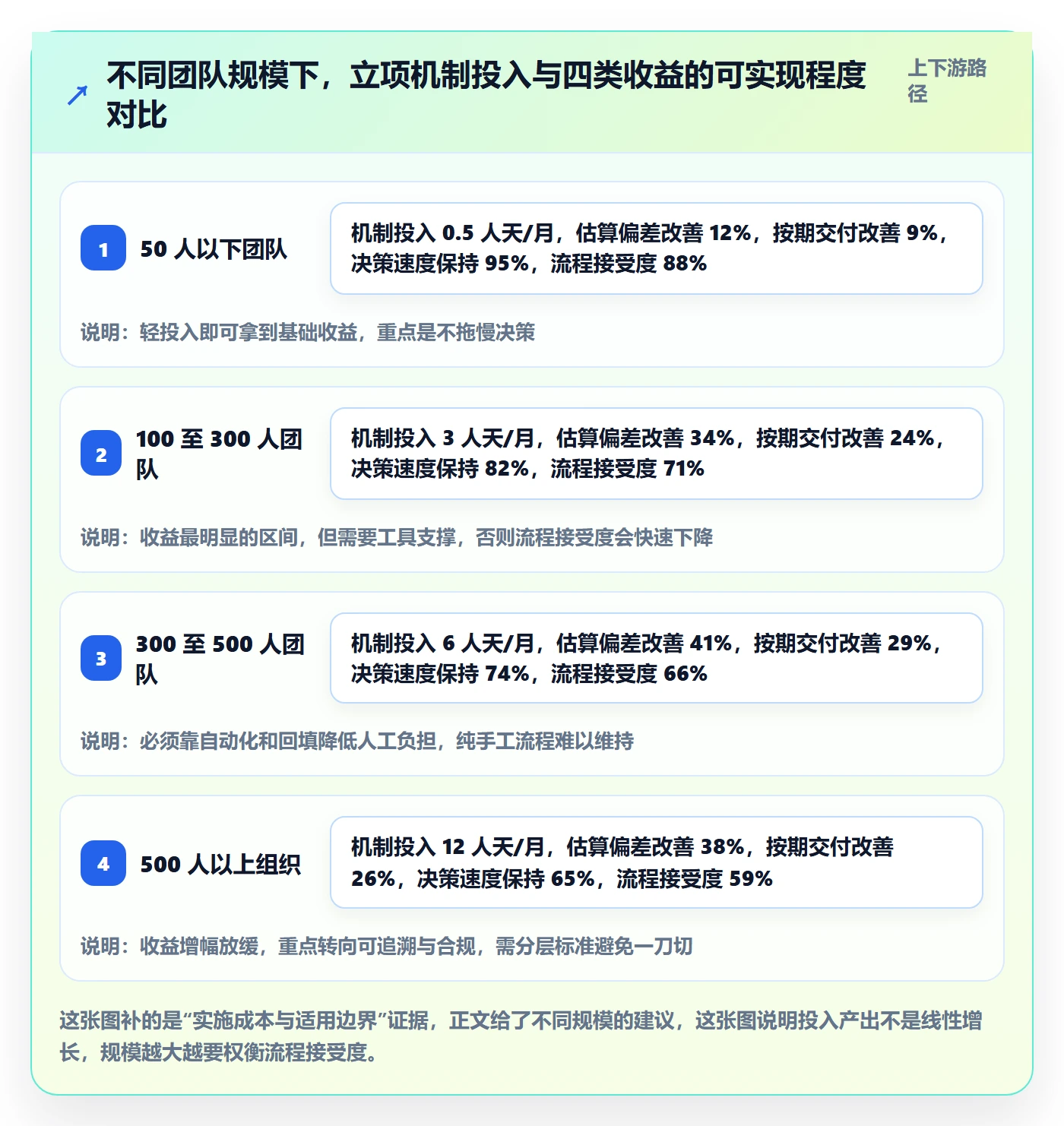 项目类型最佳实践:研发团队项目立项数据分析,常见问题