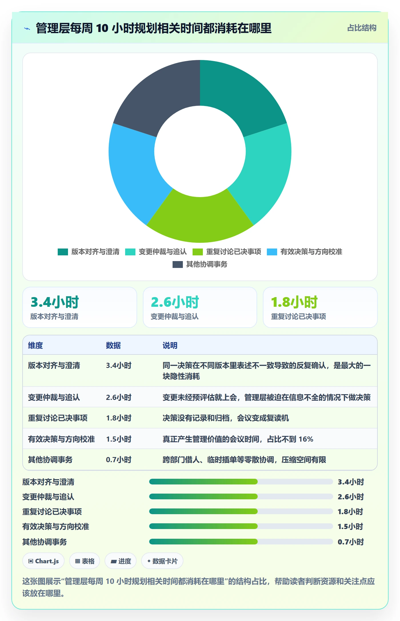 计划版本实操方法：管理层提升项目规划效率的落地方案方法与模板