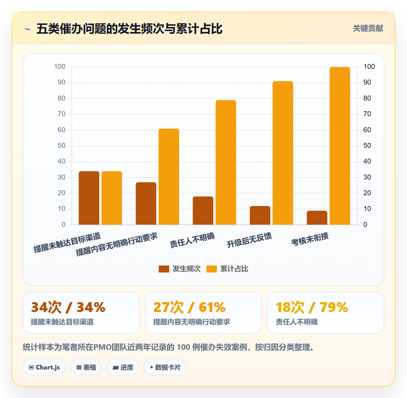 任务提醒如何做好催办?PMO落地方案与操作步骤