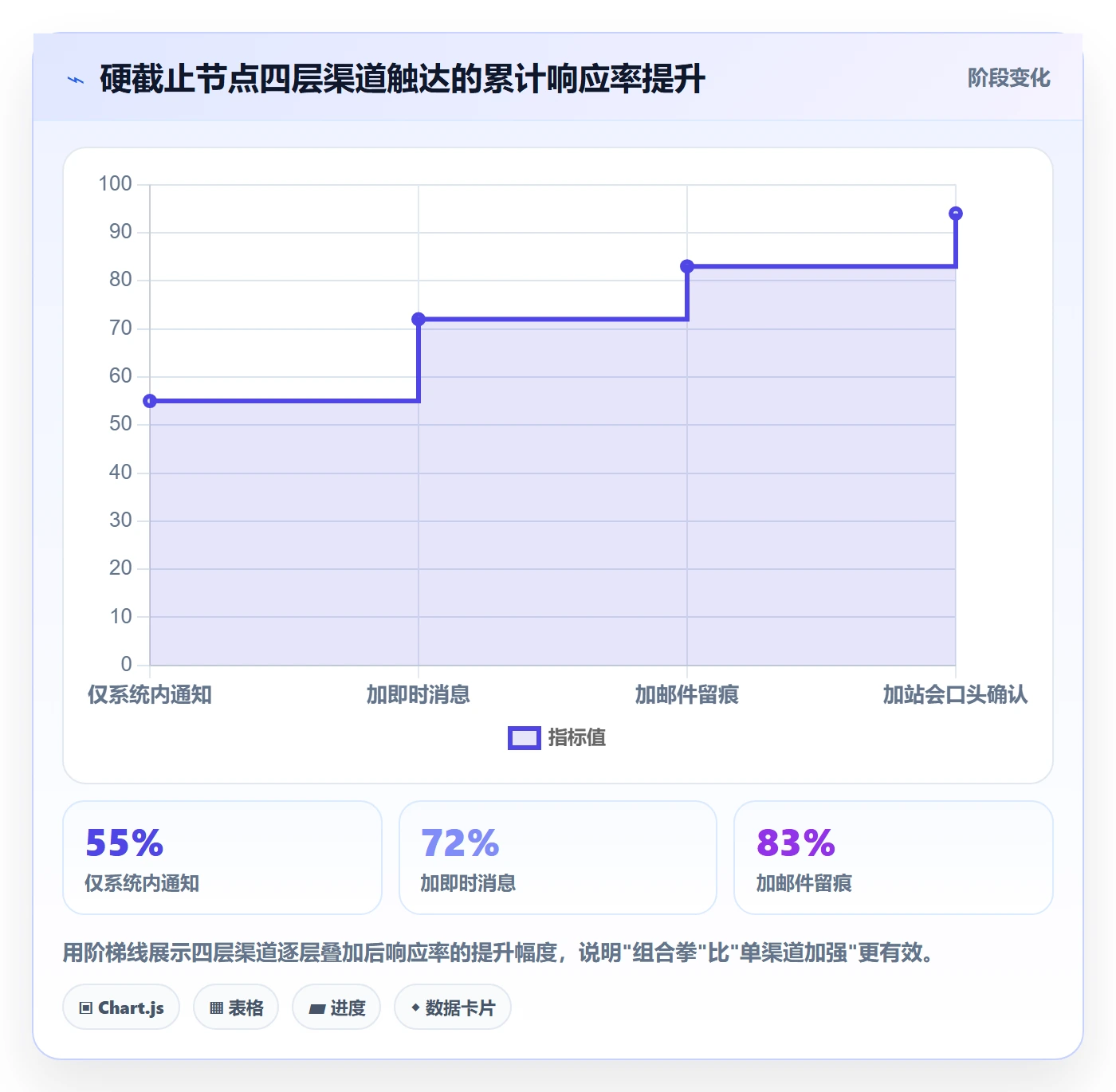 到期提醒管理指南:项目经理如何做好任务提醒,流程优化全流程