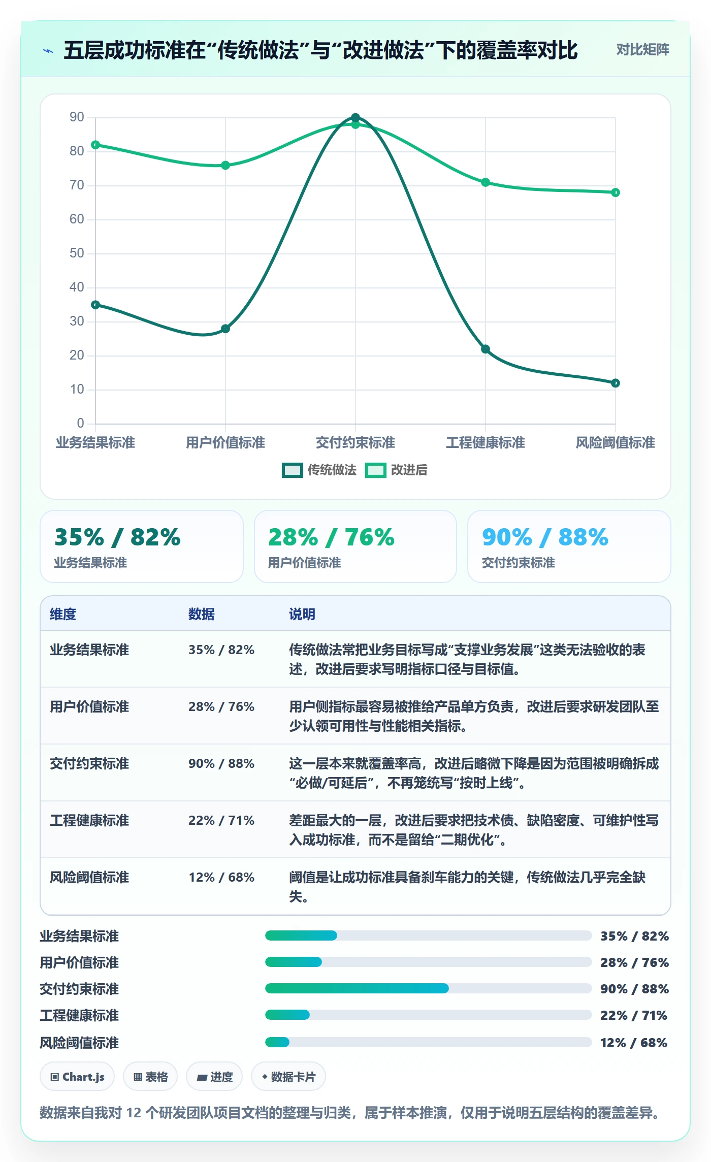 项目目标如何做好成功标准？研发团队风险控制与操作步骤