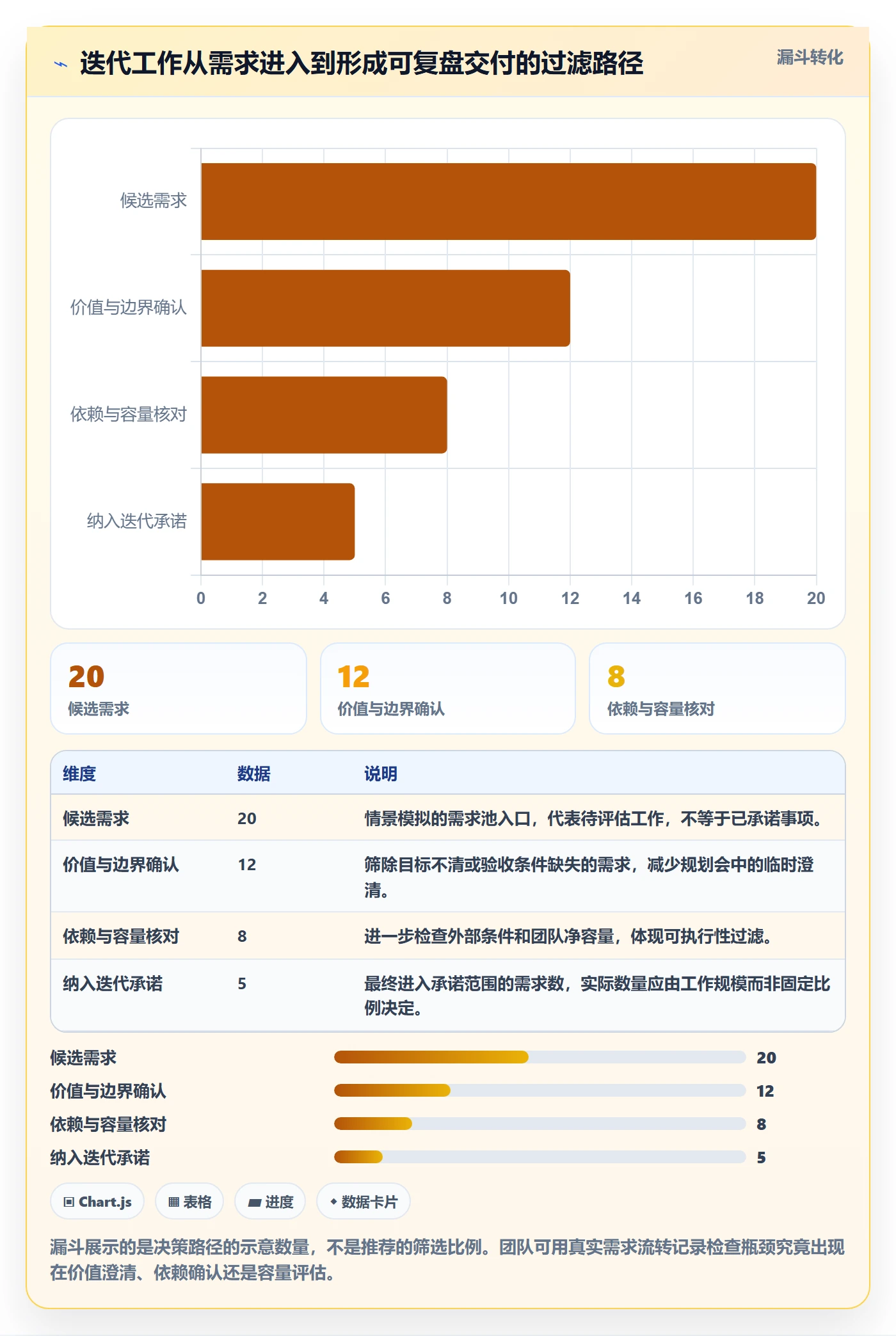 迭代管理迭代计划教程:产品经理风险控制,避坑指南