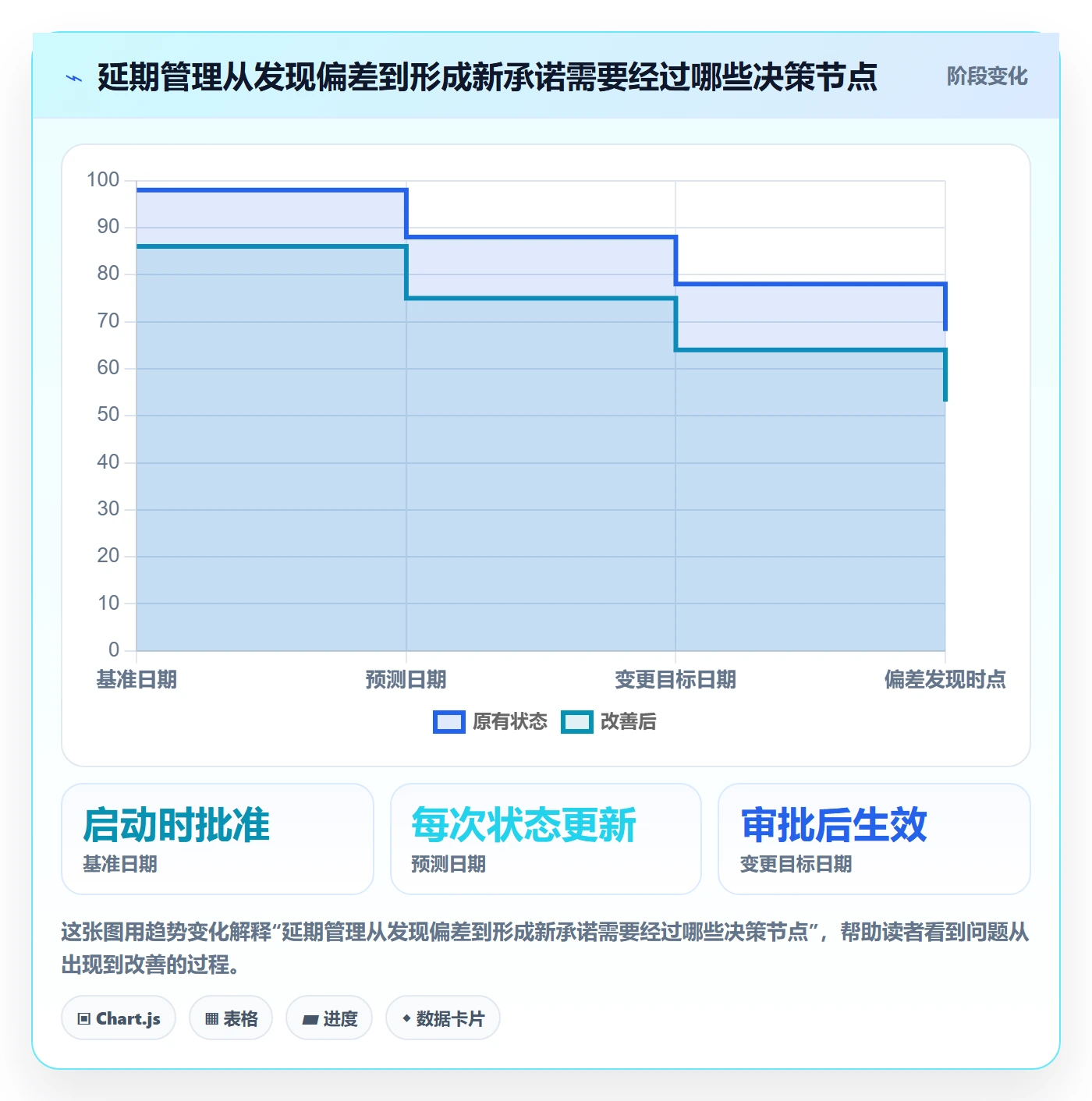 延期怎么做？实施团队入门指南：延期管理从0到1