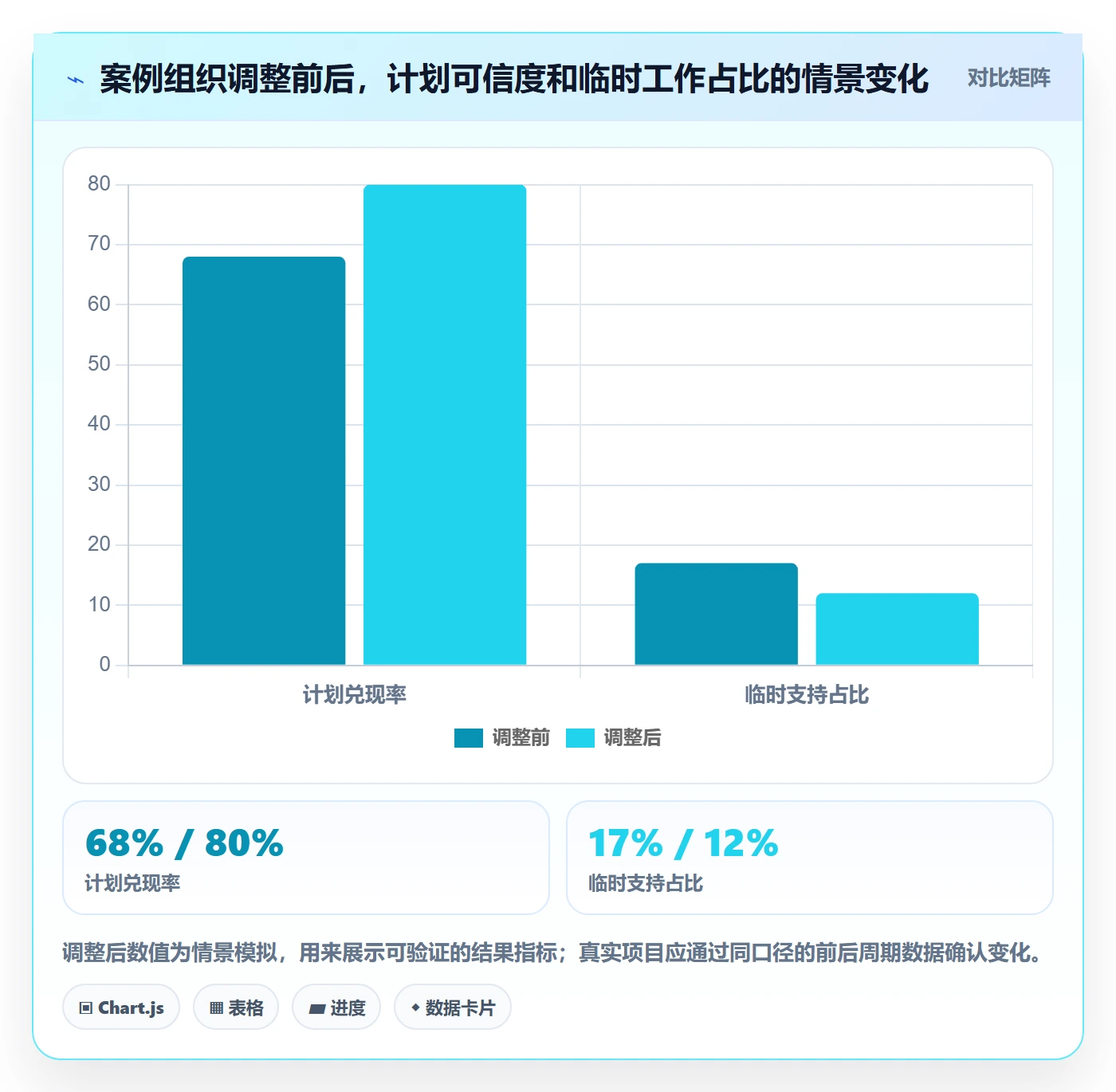 空闲资源管理指南：管理层如何做好资源负载，协同管理全流程