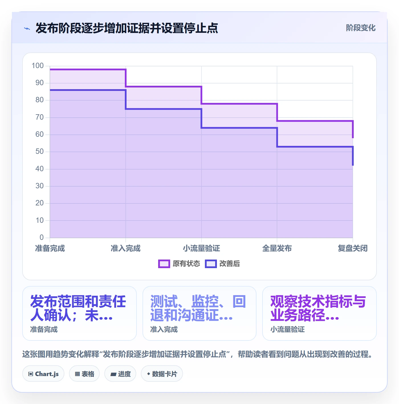 发布检查管理指南：企业管理者如何做好发布管理，流程优化全流程