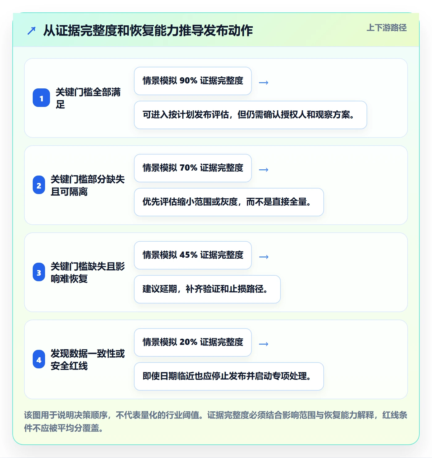 上线管理指南:跨部门团队如何做好发布管理,入门指南全流程