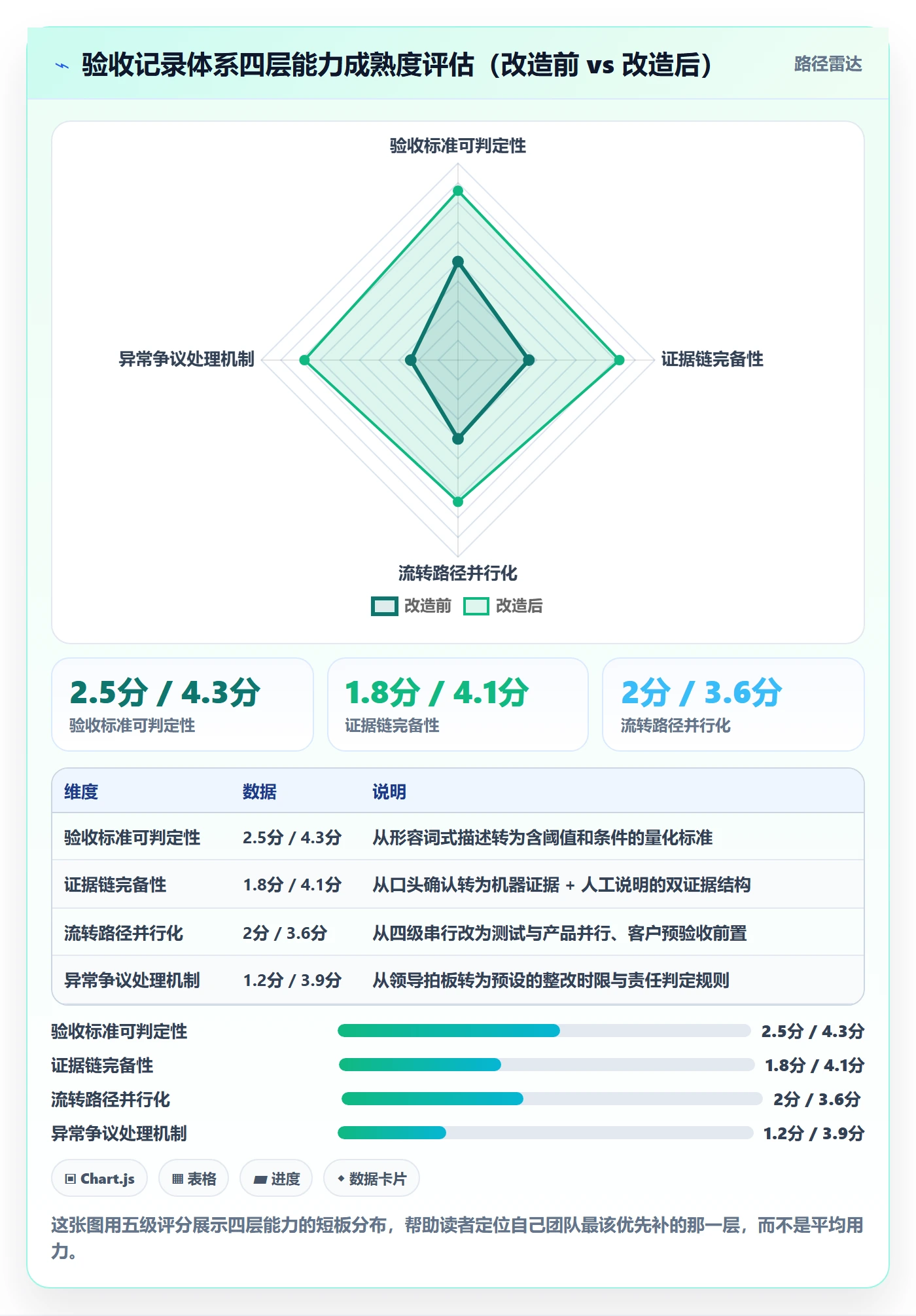 验收记录实操方法:项目负责人提升任务验收效率的落地方案方法与模板