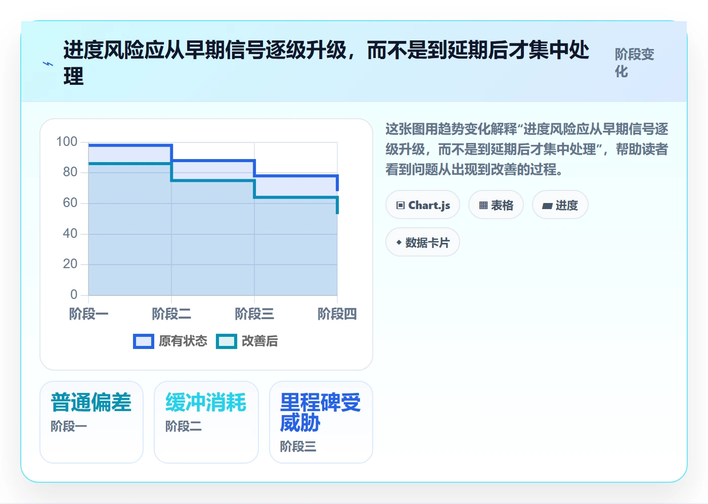 进度跟踪进度日志全流程：实施团队风险控制与一文讲清