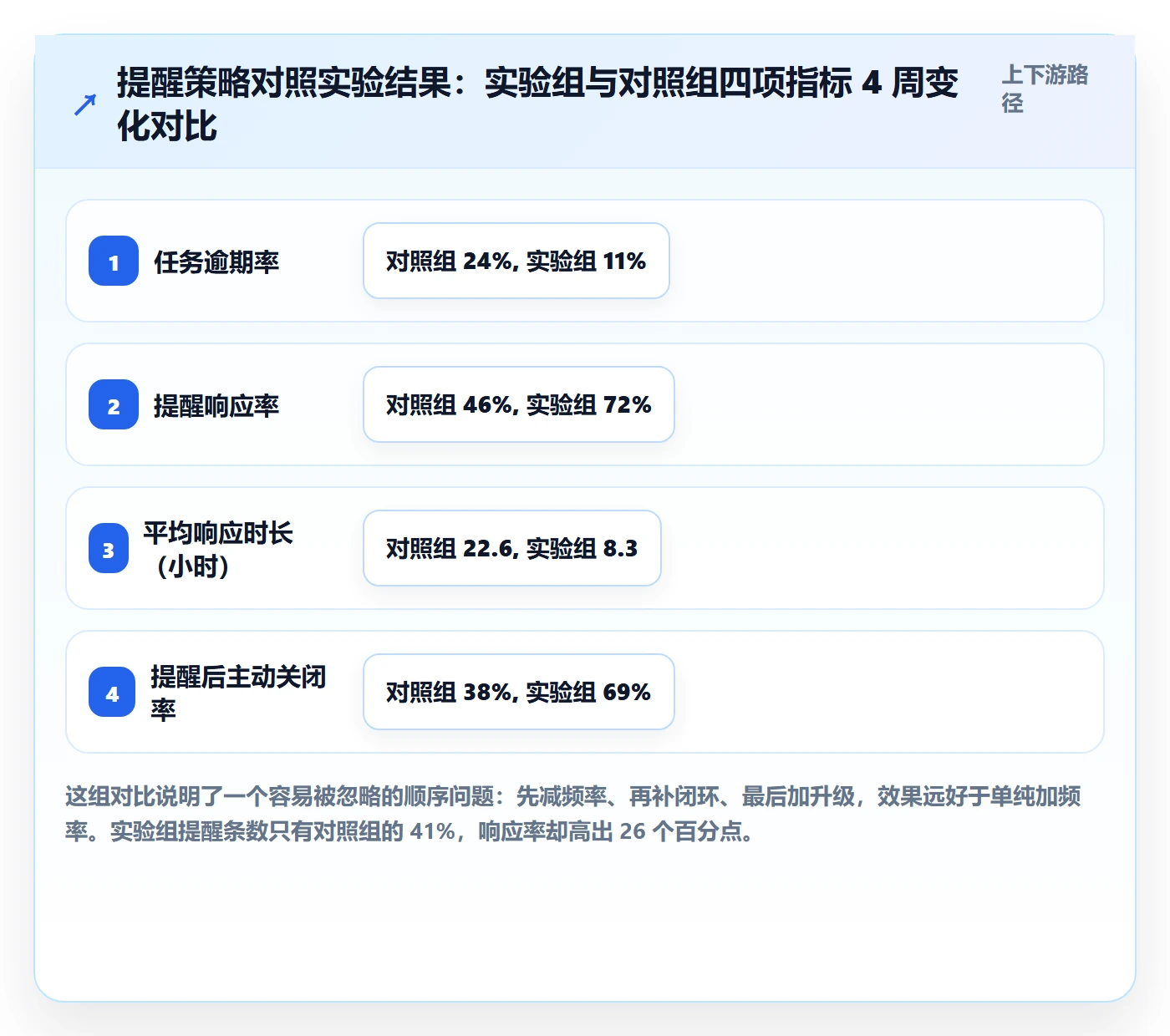 任务提醒自动提醒全流程:研发团队数据分析与一文讲清