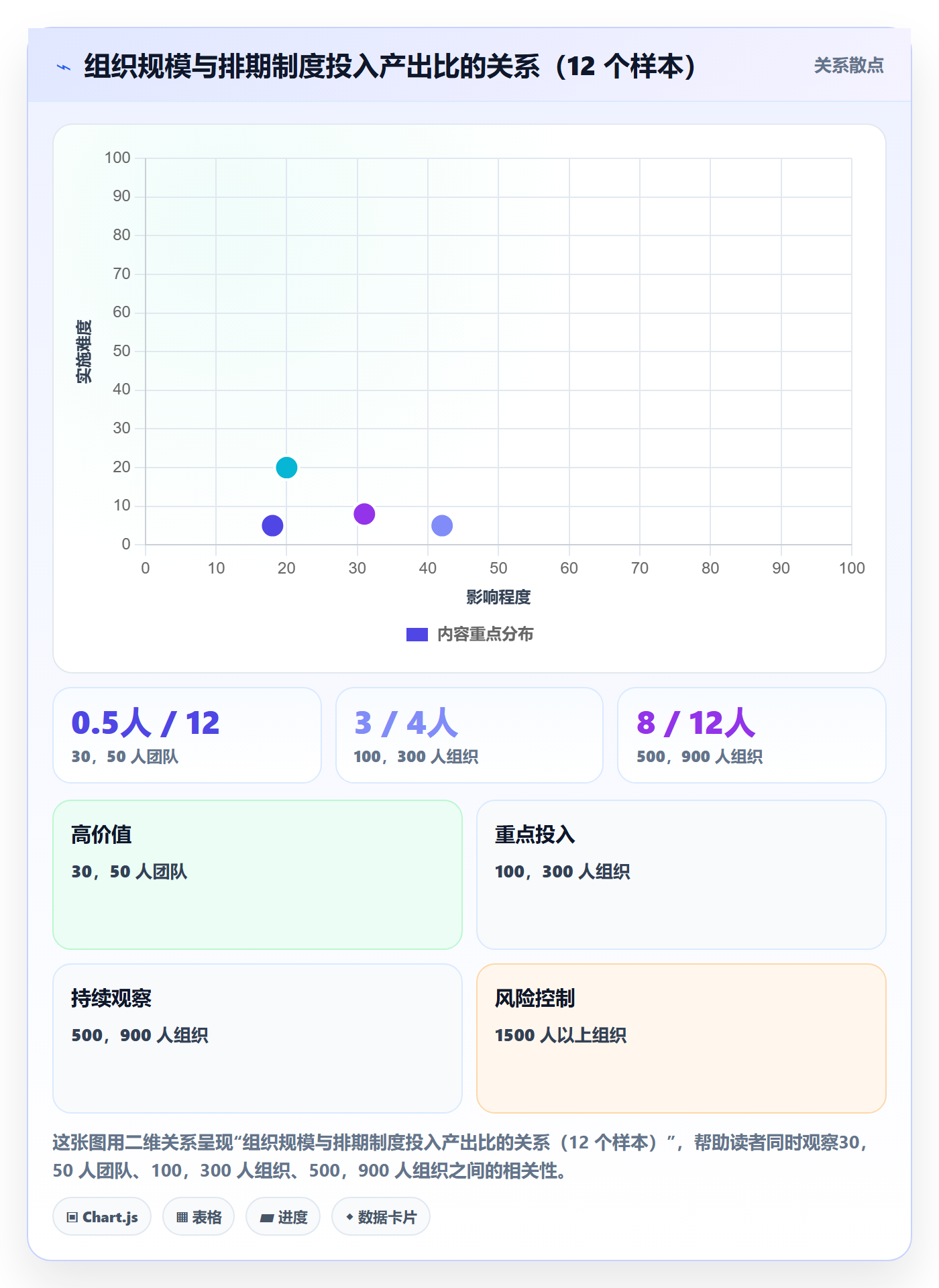资源评估最佳实践:研发团队需求排期制度设计,常见问题