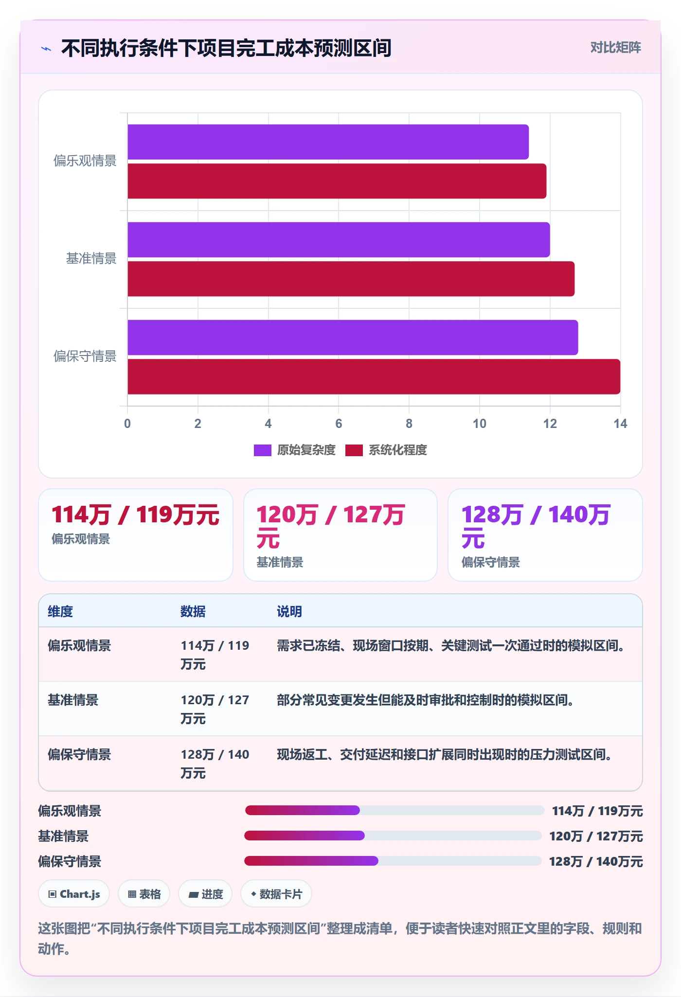 采购成本管理指南:实施团队如何做好成本管理,风险控制全流程