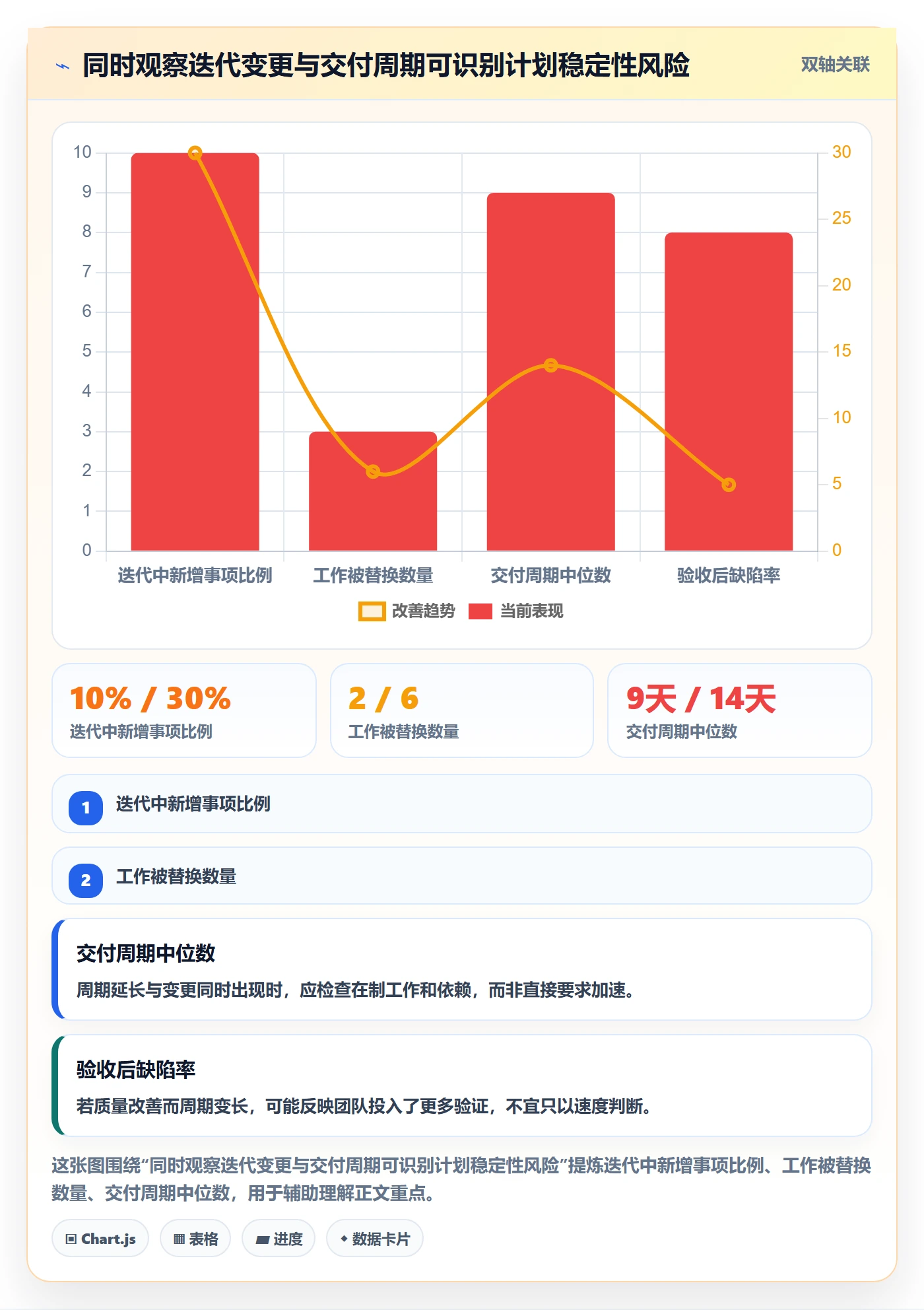 敏捷项目如何做好Backlog?管理层协同管理与操作步骤