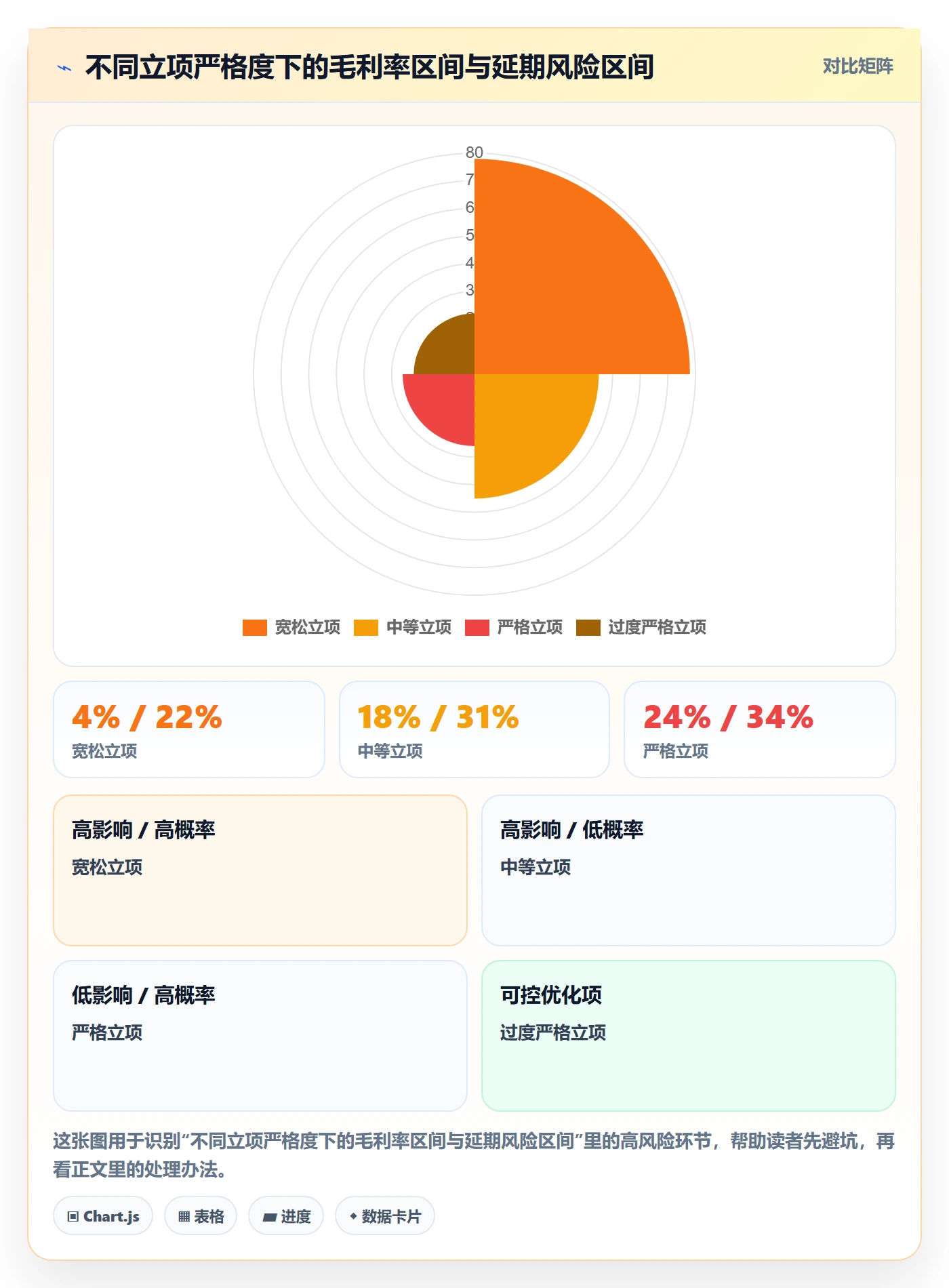立项管理指南:实施团队如何做好项目立项,流程优化全流程