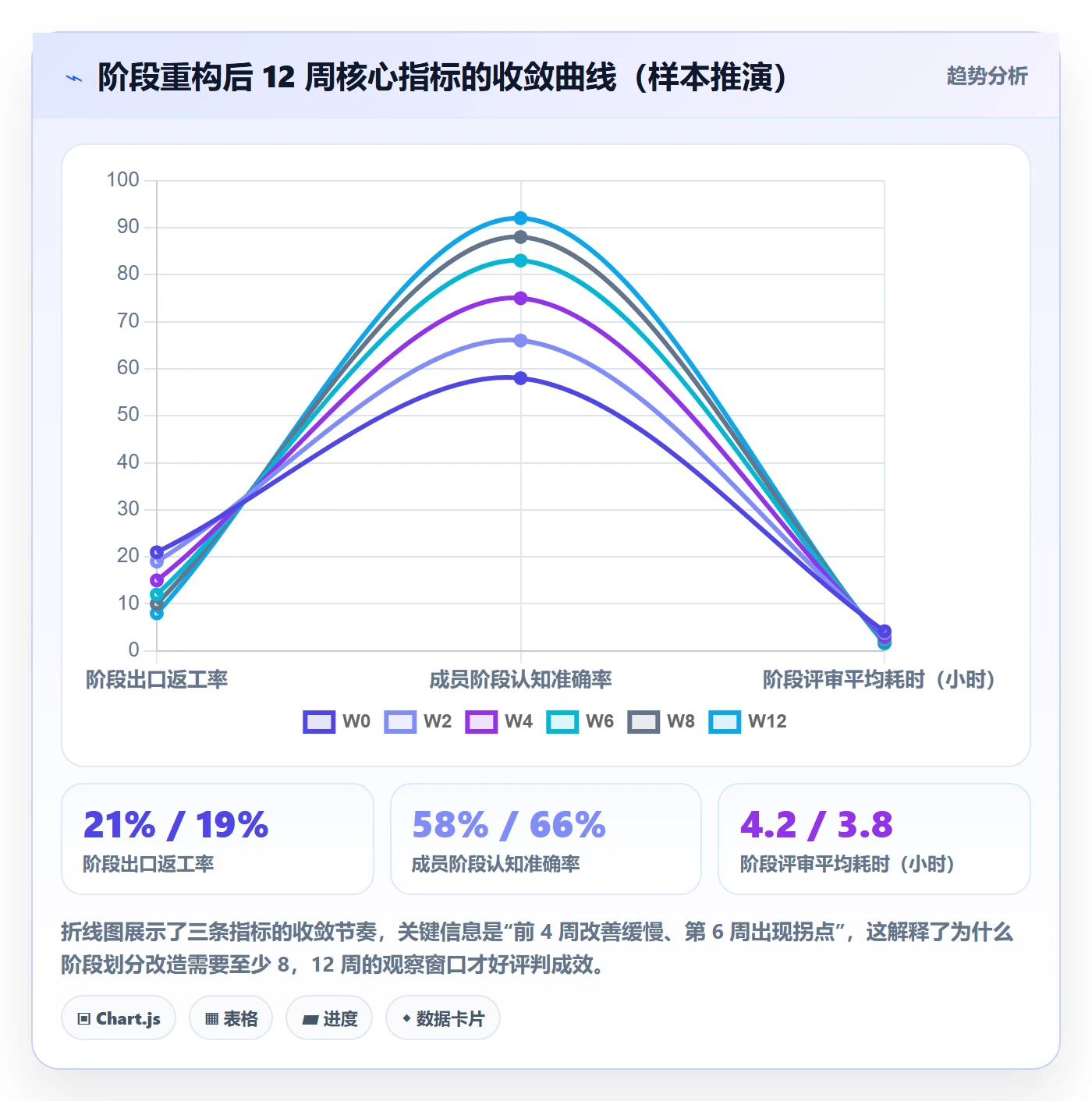 阶段划分最佳实践:项目成员项目阶段最佳实践,常见问题