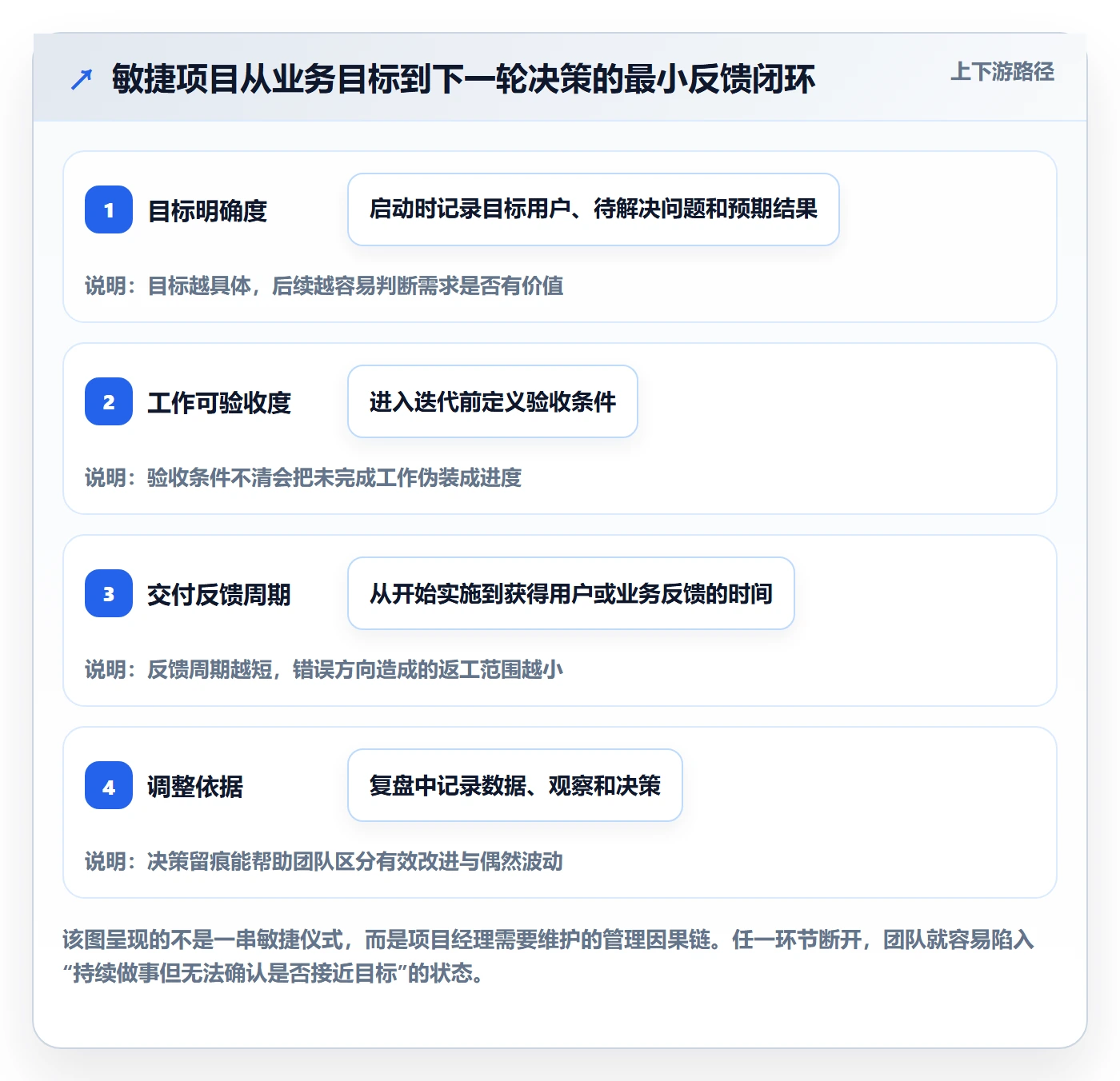 Agile怎么做？项目经理数据分析：敏捷项目从0到1