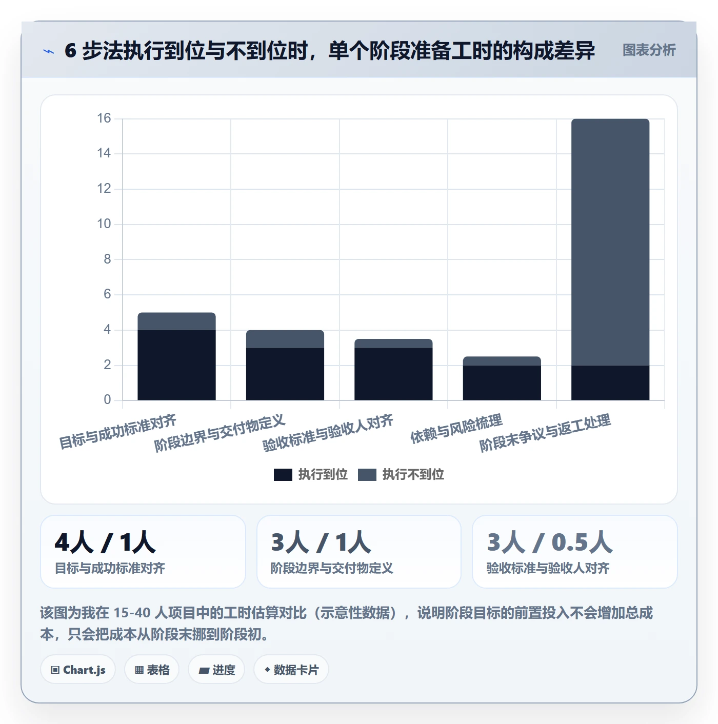 项目目标如何做好阶段目标？项目成员入门指南与操作步骤
