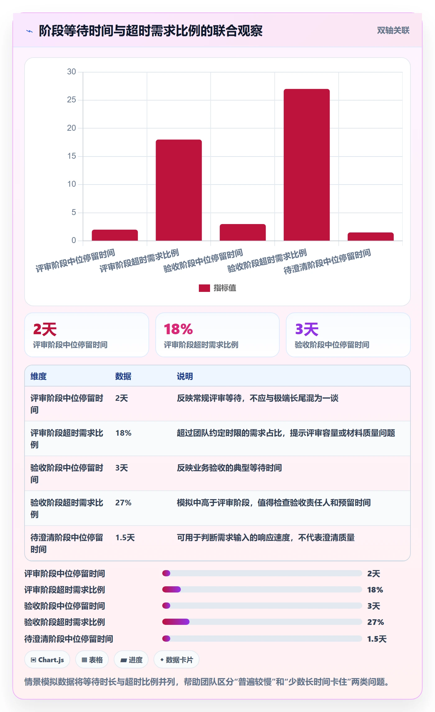需求管理如何做好需求状态?研发团队制度设计与操作步骤