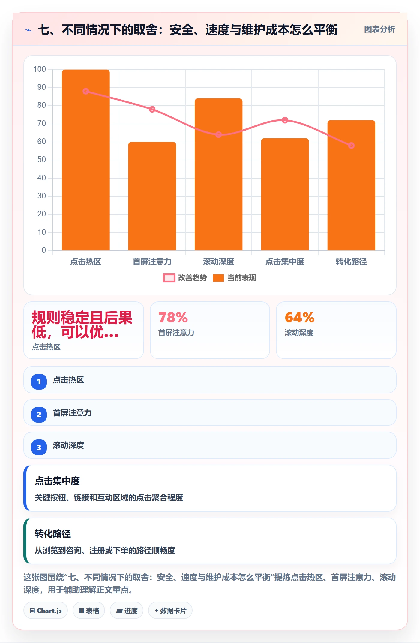 七、不同情况下的取舍:安全、速度与维护成本怎么平衡