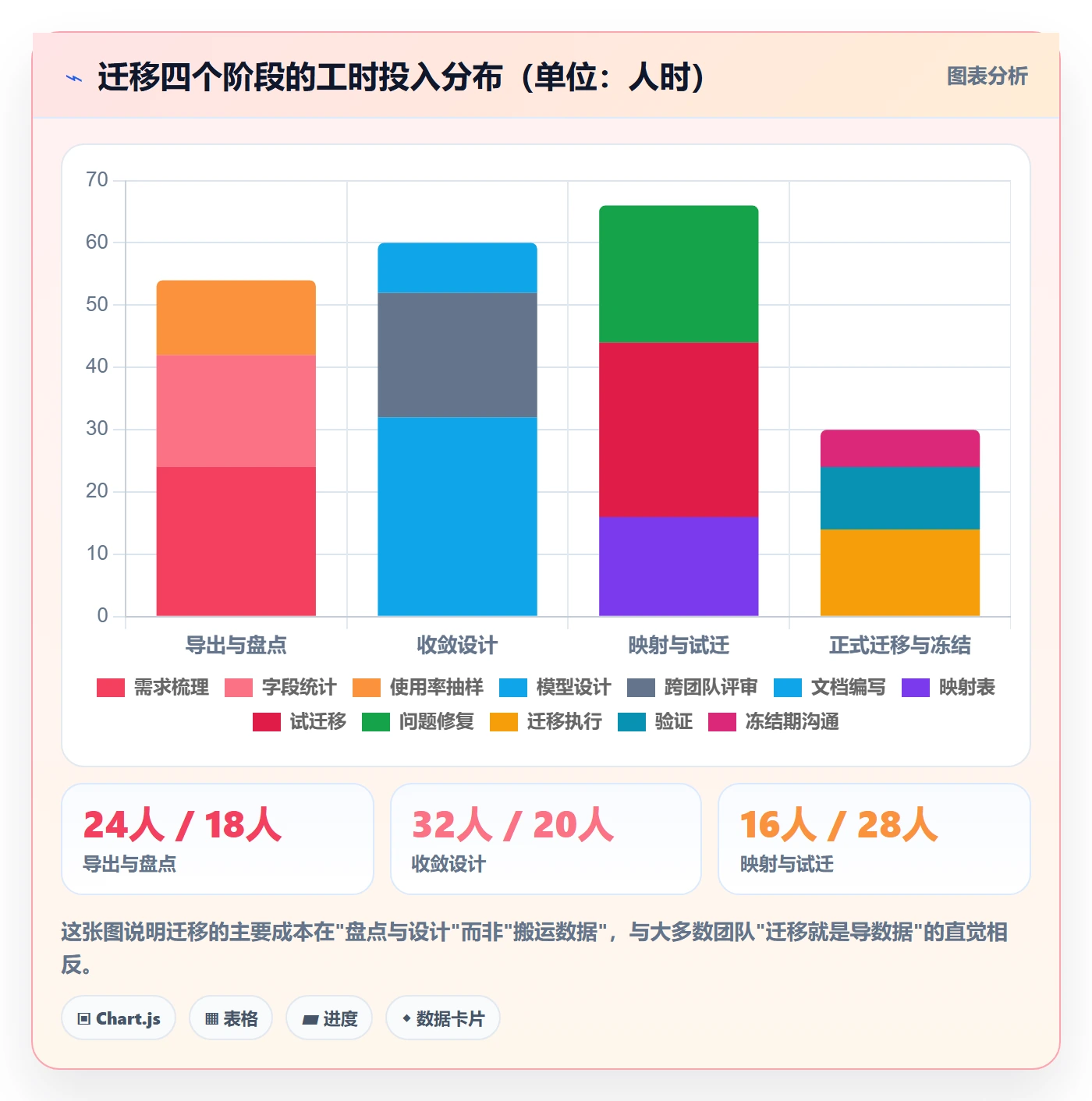 项目模板项目模板教程:研发团队流程优化,避坑指南