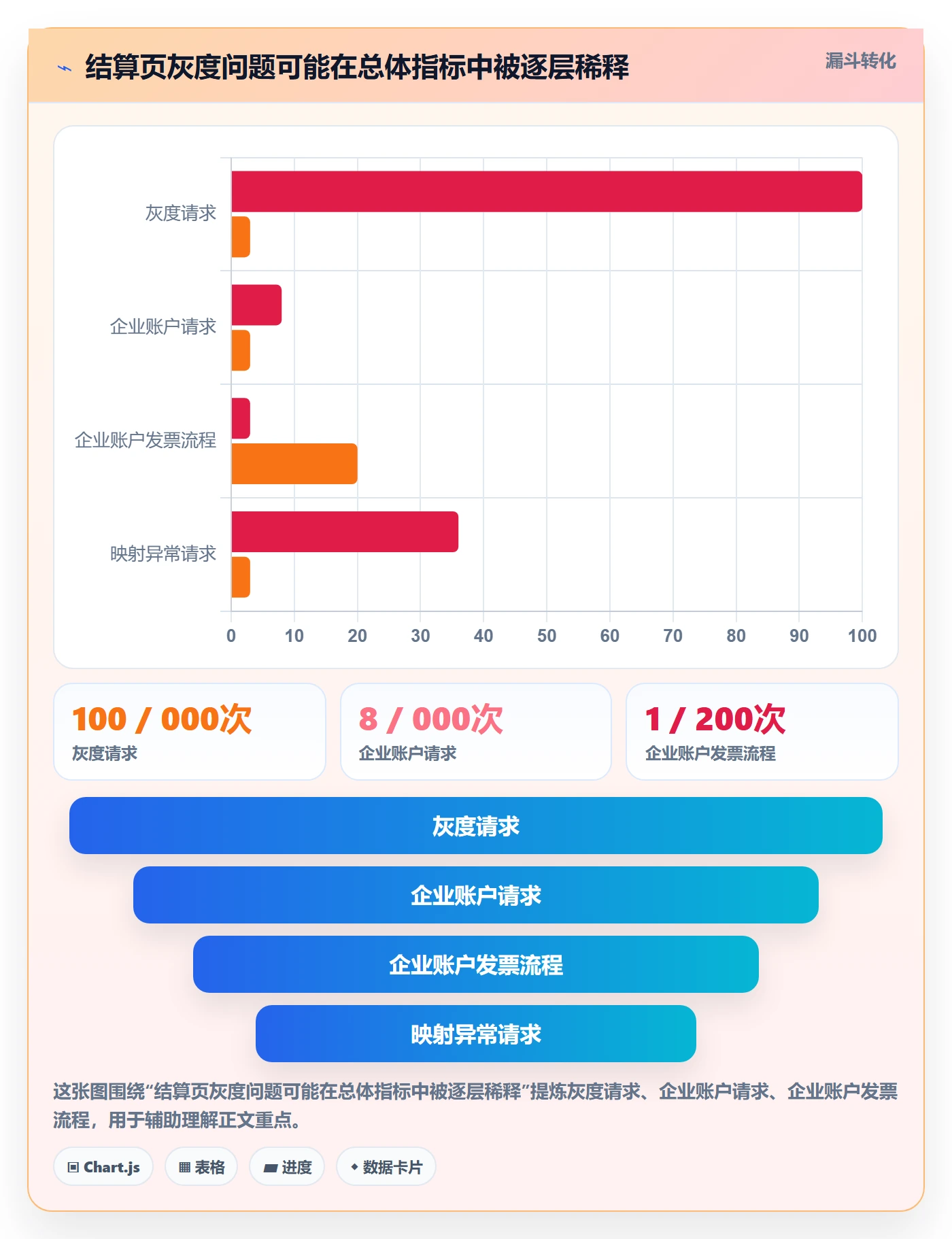 发布管理如何做好灰度发布?跨部门团队协同管理与操作步骤