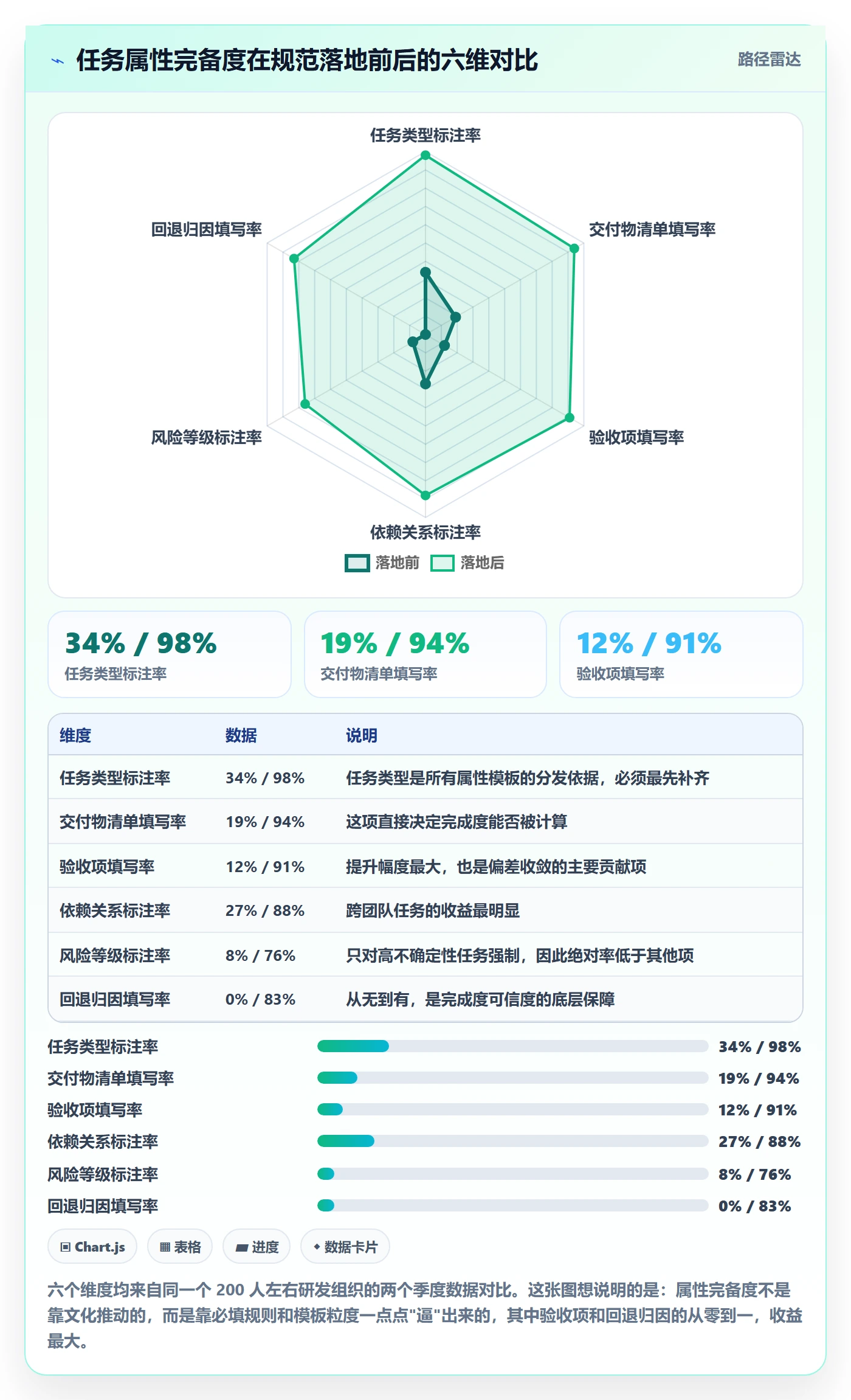 完成度流程与规范：产品经理任务属性风险控制关键指标