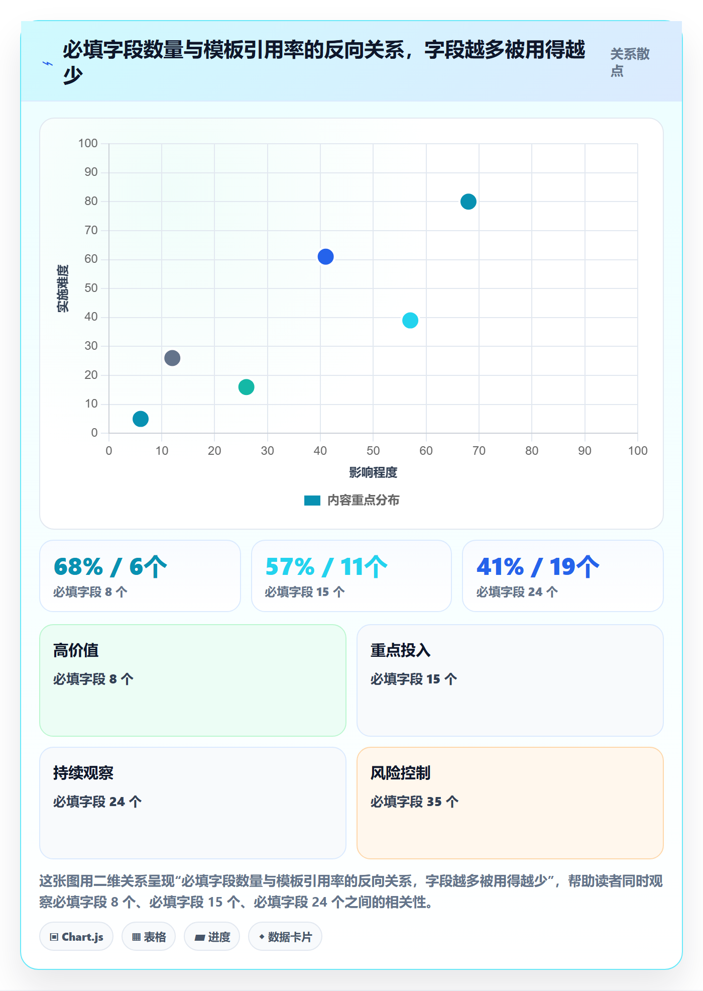 项目模板最佳实践:企业管理者项目模板数据分析,常见问题