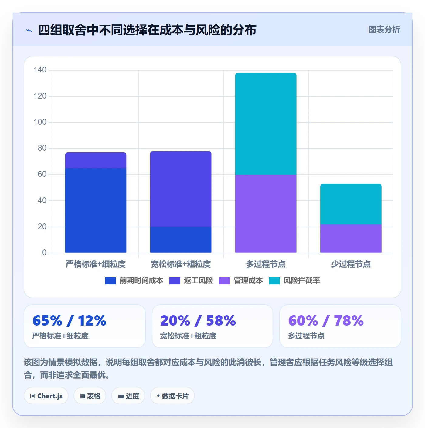 确认完成实操方法:企业管理者提升任务验收效率的风险控制方法与模板