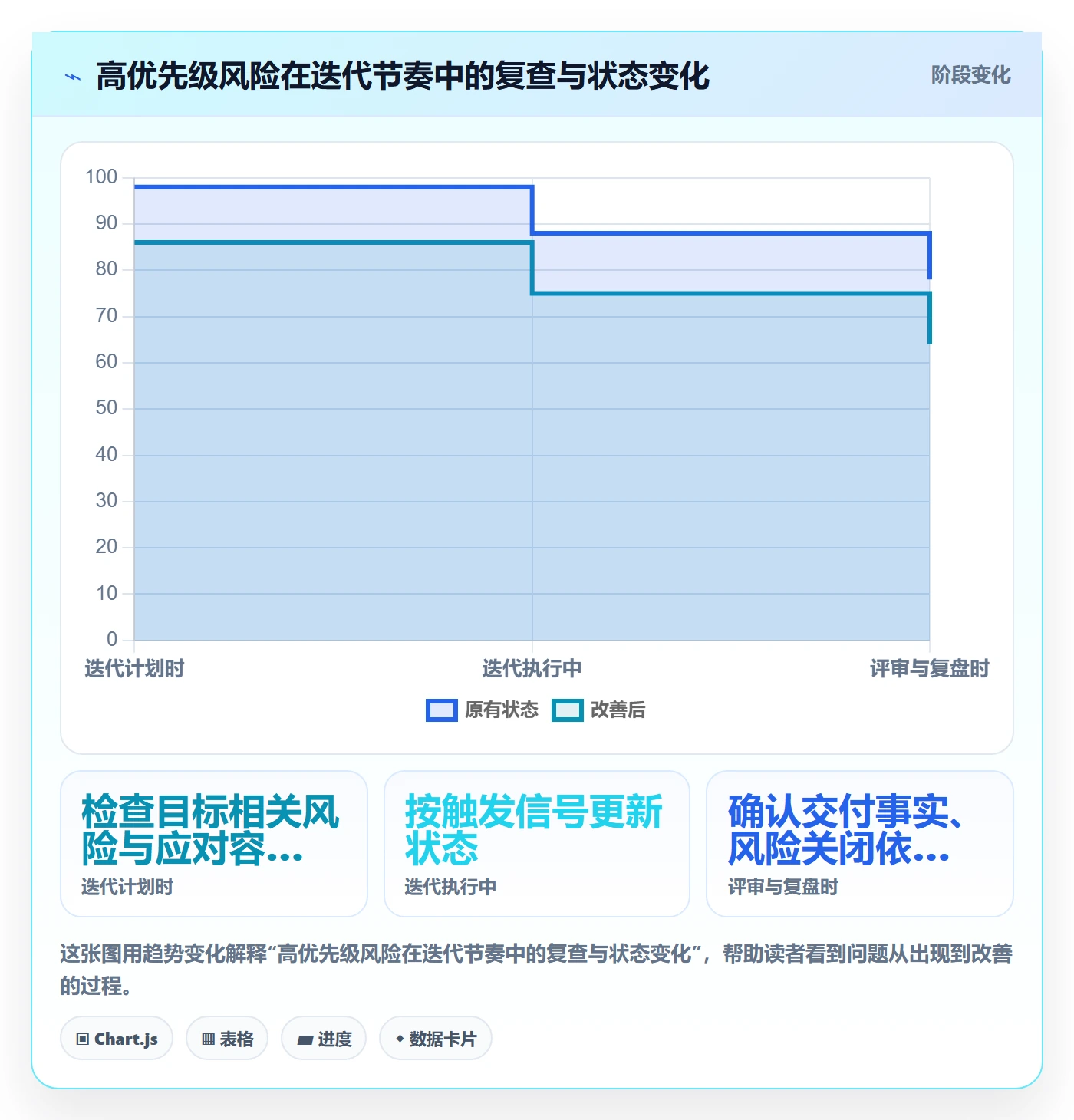 敏捷管理指南:项目经理如何做好敏捷项目,风险控制全流程