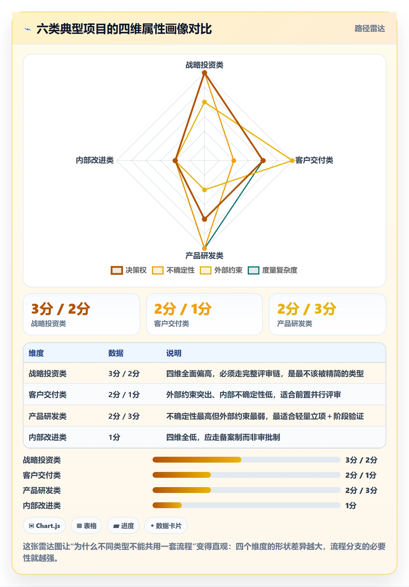 项目类型管理方法大全:企业管理者项目立项效率提升落地清单
