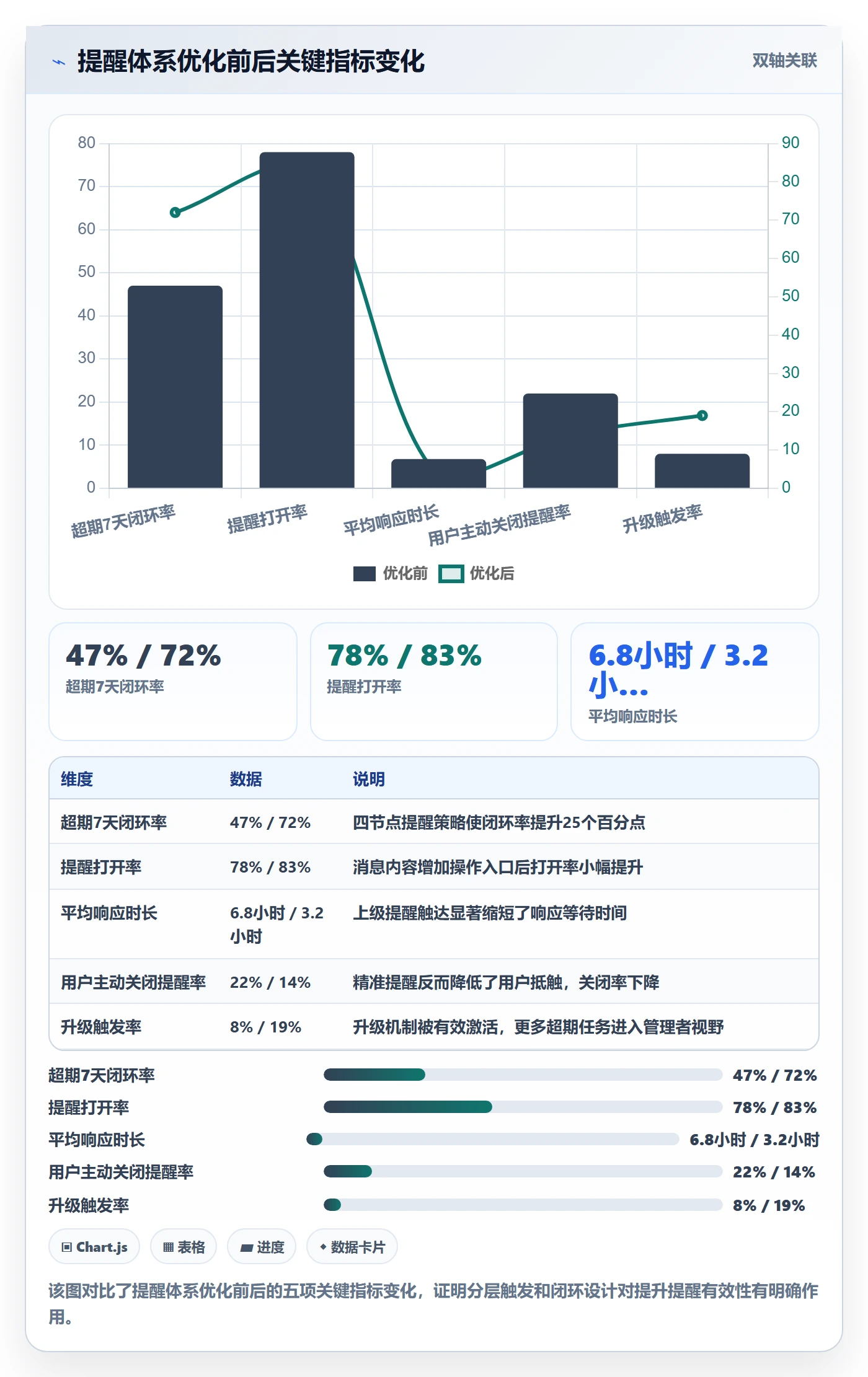 超期提醒流程与规范:产品经理任务提醒最佳实践关键指标
