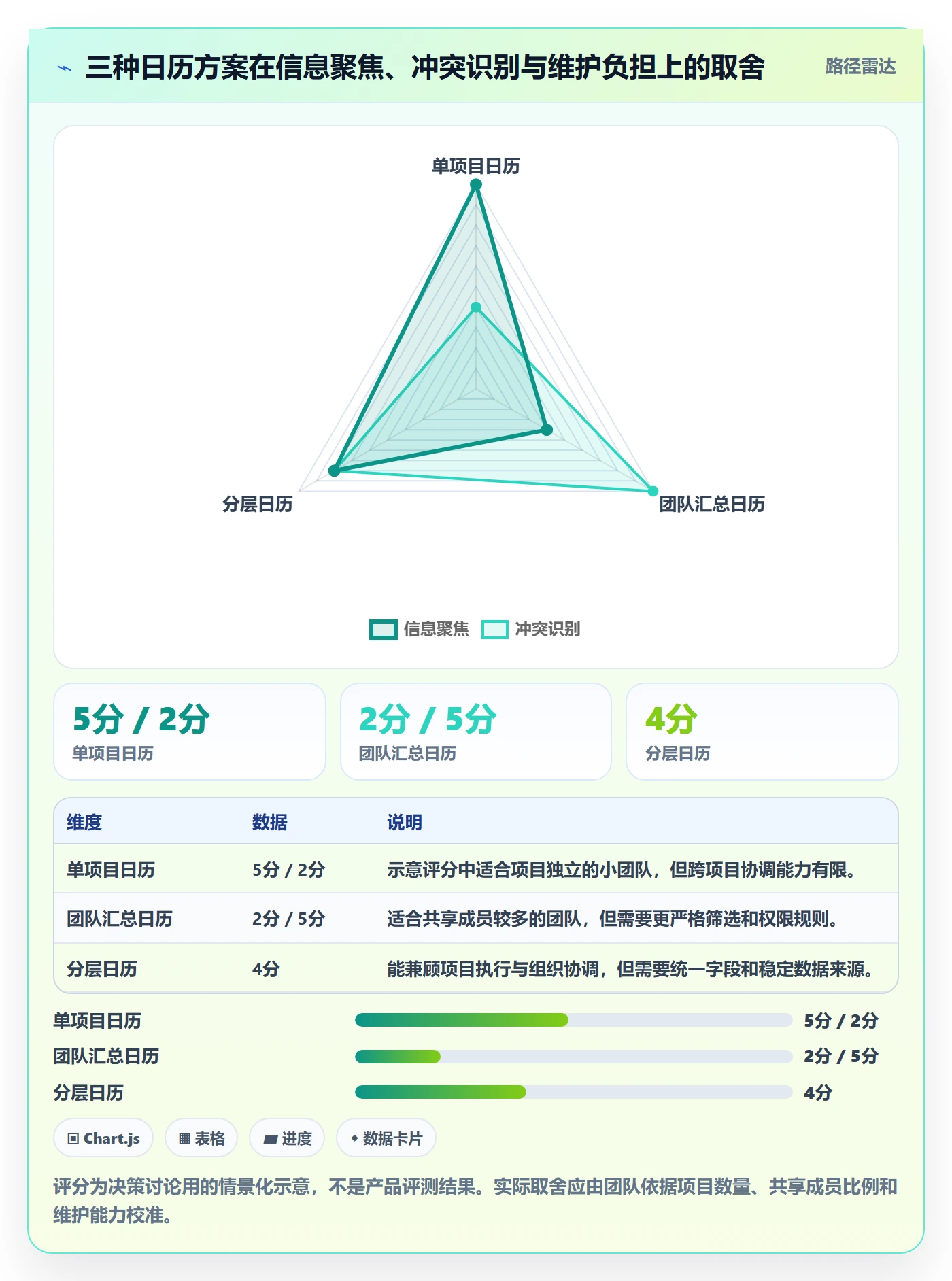 日历视图项目日历教程：项目成员流程优化，避坑指南