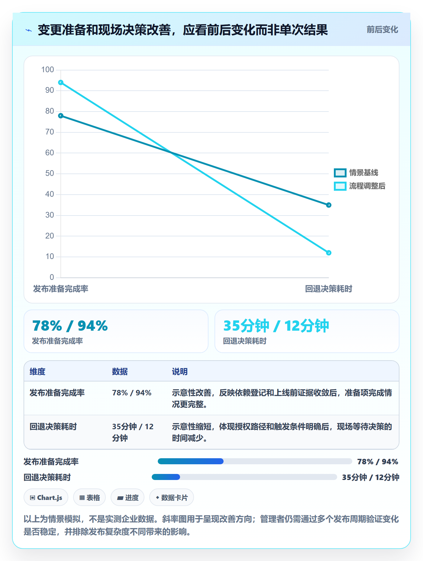 上线管理指南:管理层如何做好发布管理,流程优化全流程