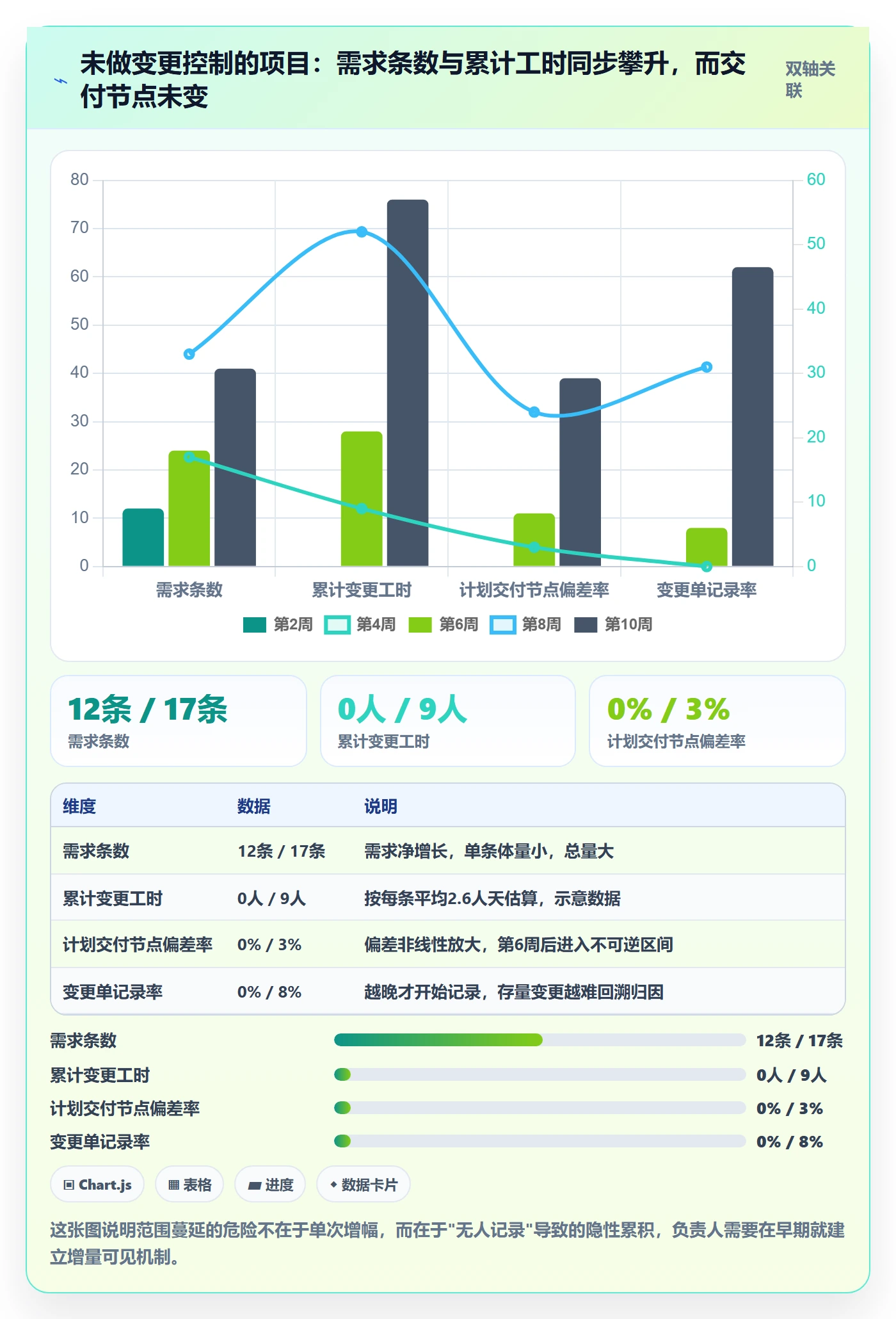 开始怎么做?项目负责人风险控制:任务执行从0到1
