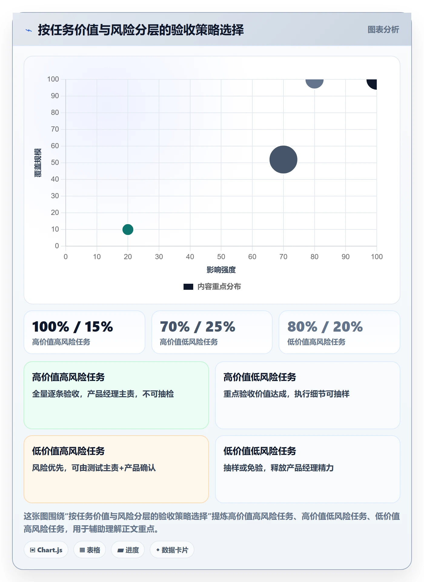 返工最佳实践:产品经理任务验收落地方案,常见问题