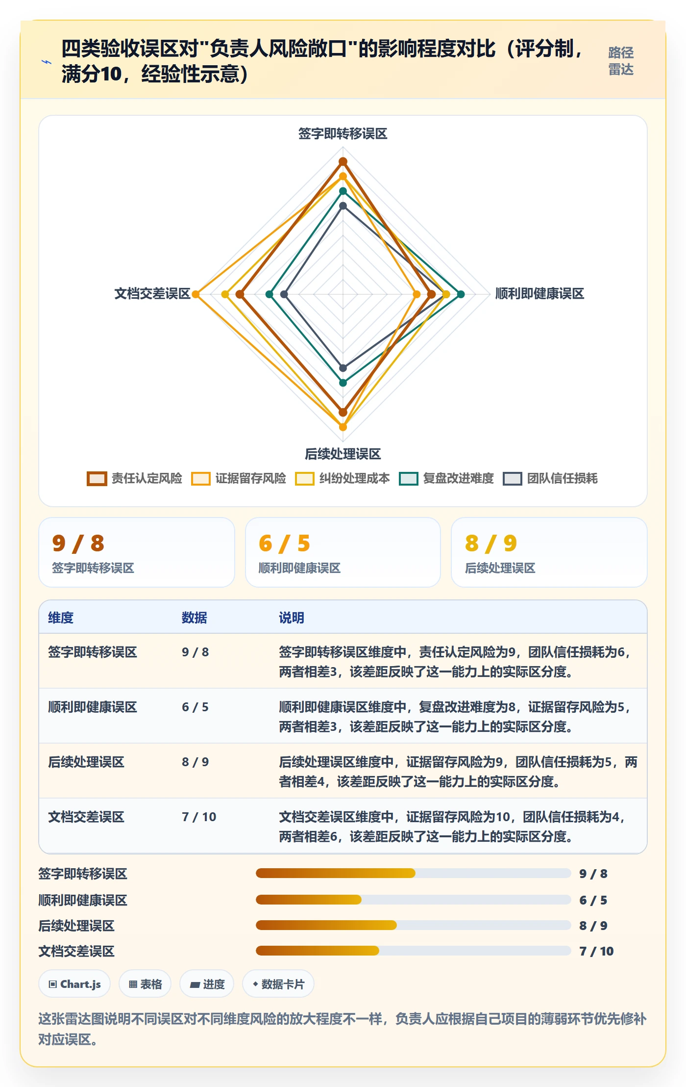 确认完成落地方案：项目负责人开展任务验收的风险控制案例解析