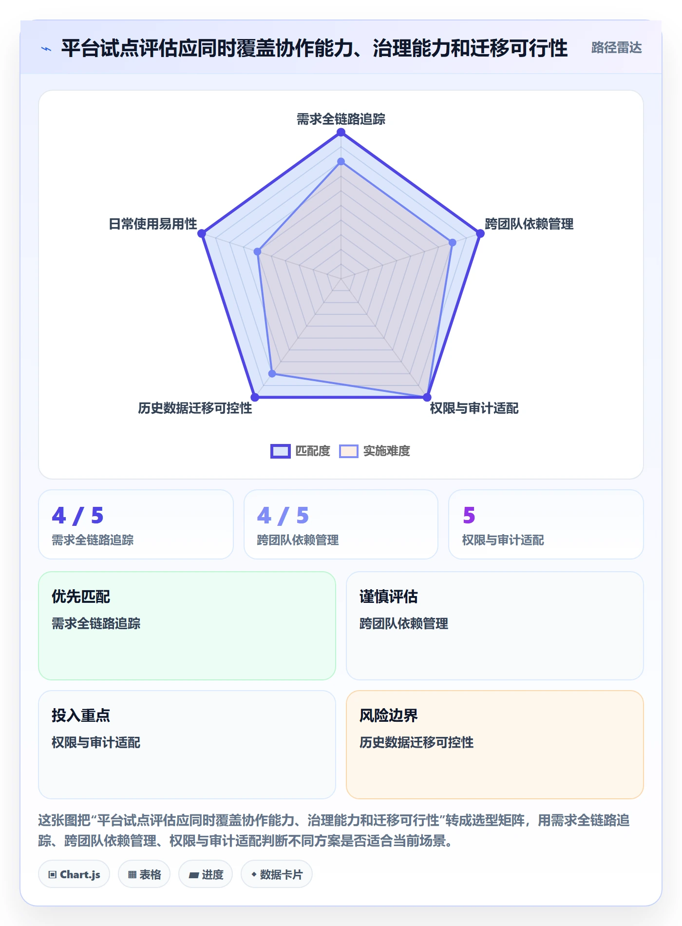 需求流程与规范:产品经理需求管理实操方法关键指标