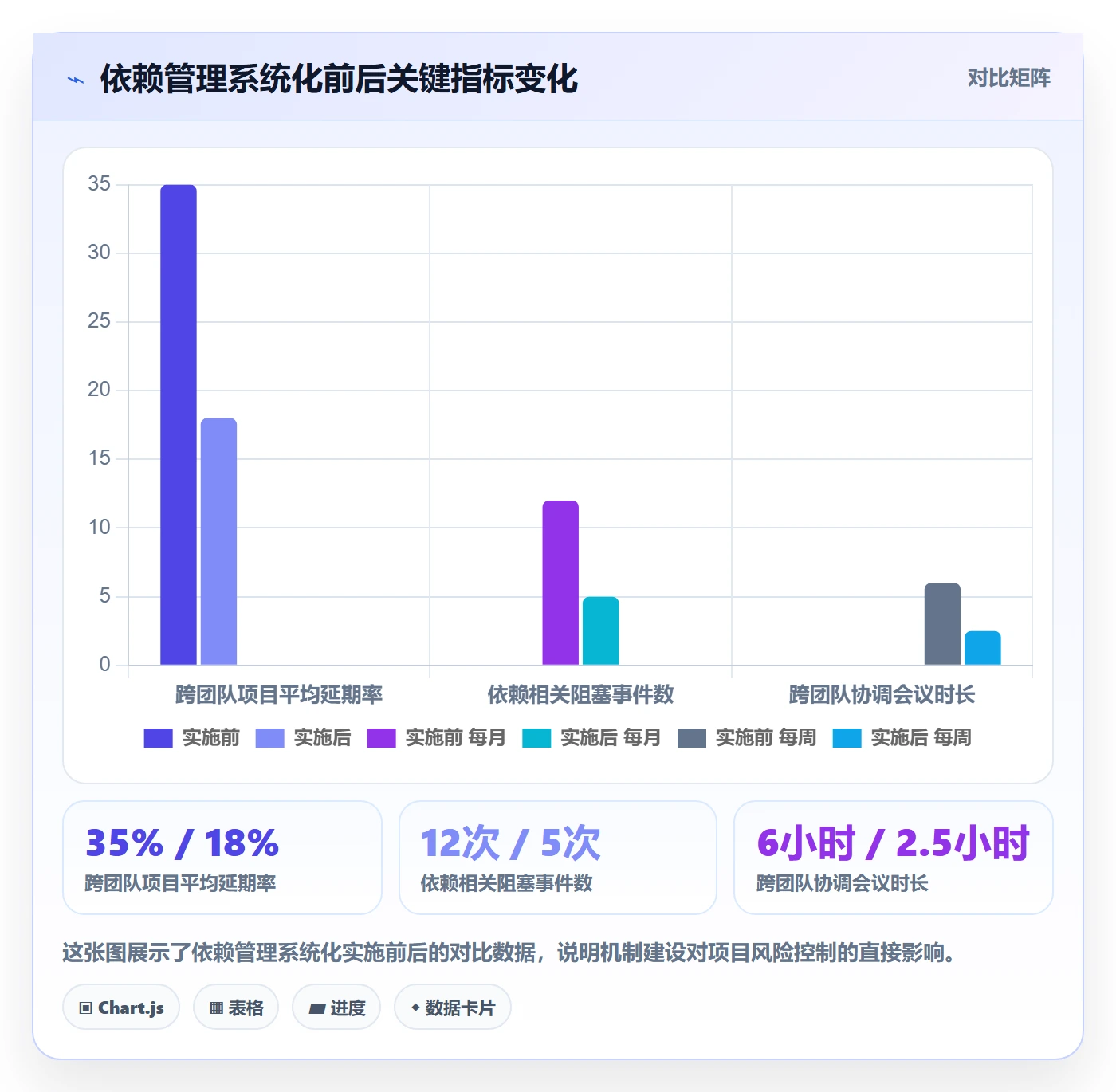 任务依赖SF教程：产品经理风险控制，避坑指南