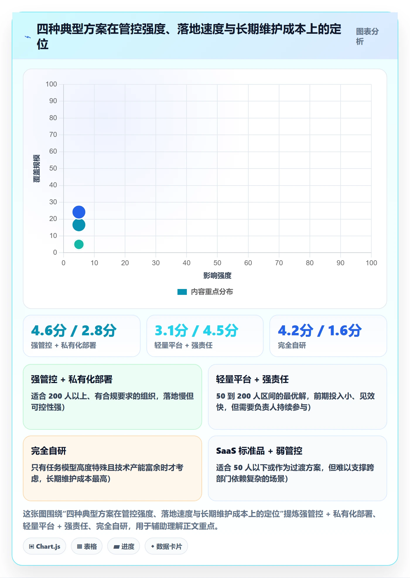 负责人落地方案:管理层开展任务管理的最佳实践案例解析