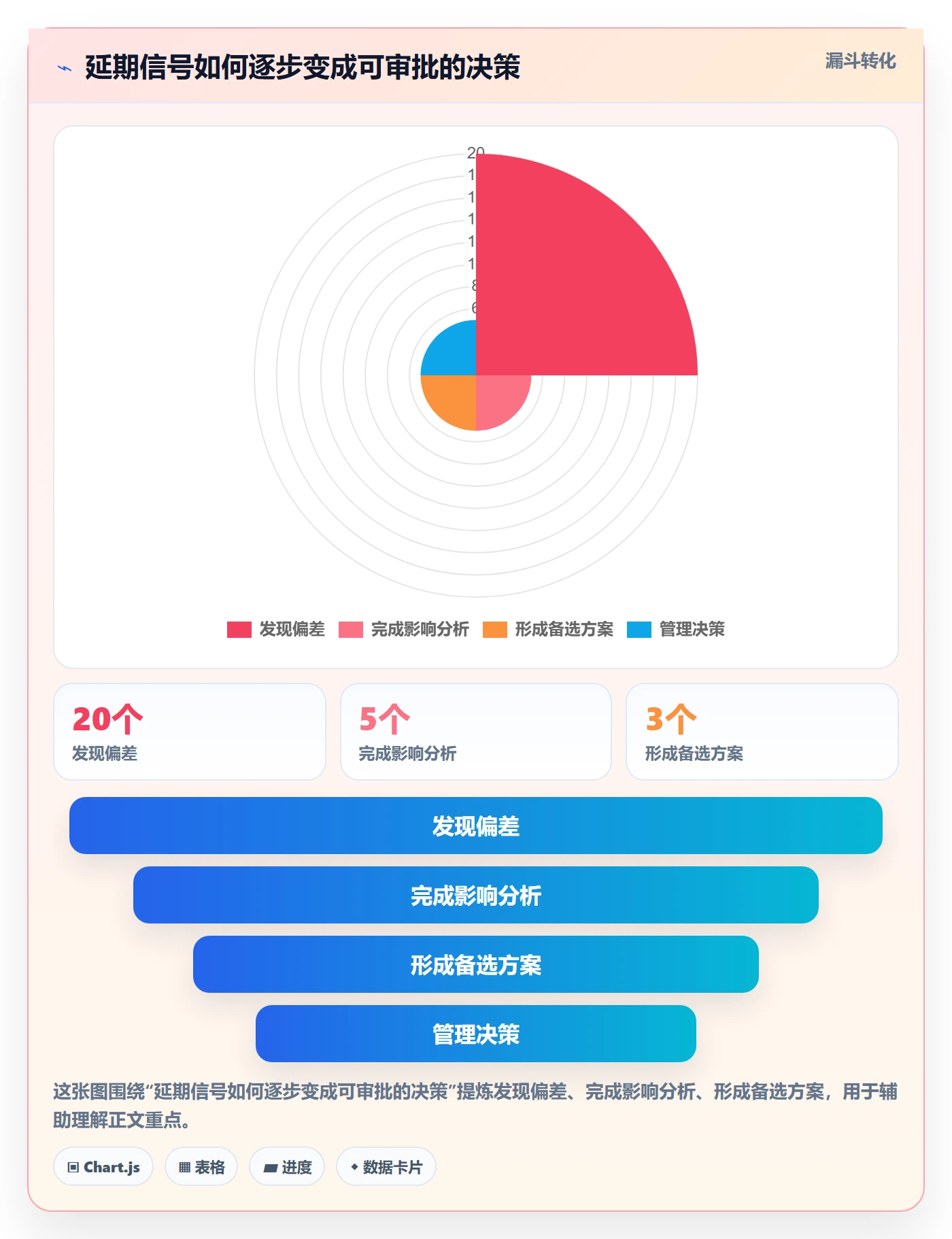 延期管理延期申请全流程：管理层协同管理与一文讲清